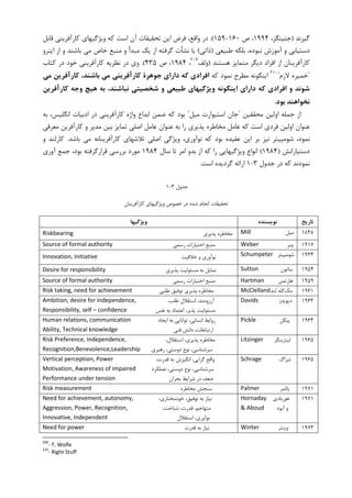 ‫ﮔﻴﺮﻧﺪ‬)‫ﺟﻨ‬،‫ﻴﻨﮕﺰ‬۱۹۹۴‫ﺹ‬ ،۱۶۰-۱۵۹.(‫ﻗﺎﺑﻞ‬ ‫ﮐﺎﺭﺁﻓﺮﻳﻨﻲ‬ ‫ﻭﻳﮋﮔﻴﻬﺎﻱ‬ ‫ﮐﻪ‬ ‫ﺍﺳﺖ‬ ‫ﺁﻥ‬ ‫ﺗﺤﻘﻴﻘﺎﺕ‬ ‫ﺍﻳﻦ‬ ‫ﻓﺮﺽ‬ ،‫ﻭﺍﻗﻊ‬ ‫ﺩﺭ‬
‫ﻃﺒﻴﻌﻲ‬ ‫ﺑﻠﮑﻪ‬ ،‫ﻧﺒﻮﺩﻩ‬ ‫ﺁﻣﻮﺯﺵ‬ ‫ﻭ‬ ‫ﺩﺳﺘﻴﺎﺑﻲ‬)‫ﺫﺍﺗﻲ‬(‫ﺍﻳﻨﺮﻭ‬ ‫ﺍﺯ‬ ‫ﻭ‬ ‫ﺑﺎﺷﻨﺪ‬ ‫ﻣﻲ‬ ‫ﺧﺎﺹ‬ ‫ﻣﻨﺒﻊ‬ ‫ﻭ‬ ‫ﻣﺒﺪﺃ‬ ‫ﻳﮏ‬ ‫ﺍﺯ‬ ‫ﮔﺮﻓﺘﻪ‬ ‫ﻧﺸﺄﺕ‬ ‫ﻳﺎ‬
‫ﻫﺴﺘﻨﺪ‬ ‫ﻣﺘﻤﺎﻳﺰ‬ ‫ﺩﻳﮕﺮ‬ ‫ﺍﻓﺮﺍﺩ‬ ‫ﺍﺯ‬ ‫ﮐﺎﺭﺁﻓﺮﻳﻨﺎﻥ‬)‫ﻭﻟﻒ‬٢٠٩
،۱۹۸۴‫ﺹ‬ ،۴۳۵.(‫ﮐﺎﺭﺁﻓ‬ ‫ﻧﻈﺮﻳﻪ‬ ‫ﺩﺭ‬ ‫ﻭﻱ‬‫ﮐﺘﺎﺏ‬ ‫ﺩﺭ‬ ‫ﺧﻮﺩ‬ ‫ﺮﻳﻨﻲ‬
"‫ﻻﺯﻡ‬ ‫ﺧﻤﻴﺮﻩ‬"٢١٠
‫ﮐﻪ‬ ‫ﻧﻤﻮﺩ‬ ‫ﻣﻄﺮﺡ‬ ‫ﺍﻳﻨﮕﻮﻧﻪ‬‫ﻣﻲ‬ ‫ﻛﺎرآﻓﺮﻳﻦ‬ ،‫ﺑﺎﺷﻨﺪ‬ ‫ﻣﻲ‬ ‫ﻛﺎرآﻓﺮﻳﻨﻲ‬ ‫ﺟﻮﻫﺮة‬ ‫داراي‬ ‫ﻛﻪ‬ ‫اﻓﺮادي‬
‫ﻛﺎرآﻓﺮﻳﻦ‬ ‫وﺟﻪ‬ ‫ﻫﻴﭻ‬ ‫ﺑﻪ‬ ،‫ﻧﺒﺎﺷﻨﺪ‬ ‫ﺷﺨﺼﻴﺘﻲ‬ ‫و‬ ‫ﻃﺒﻴﻌﻲ‬ ‫وﻳﮋﮔﻴﻬﺎي‬ ‫اﻳﻨﮕﻮﻧﻪ‬ ‫داراي‬ ‫ﻛﻪ‬ ‫اﻓﺮادي‬ ‫و‬ ‫ﺷﻮﻧﺪ‬
‫ﺑﻮد‬ ‫ﻧﺨﻮاﻫﻨﺪ‬.
‫ﻣﺤﻘﻘﻴﻦ‬ ‫ﺍﻭﻟﻴﻦ‬ ‫ﺟﻤﻠﻪ‬ ‫ﺍﺯ‬"‫ﻣﻴﻞ‬ ‫ﺍﺳﺘﻴﻮﺍﺭﺕ‬ ‫ﺟﺎﻥ‬"‫ﺿﻤﻦ‬ ‫ﮐﻪ‬ ‫ﺑﻮﺩ‬‫ﺑﻪ‬ ،‫ﺍﻧﮕﻠﻴﺲ‬ ‫ﺍﺩﺑﻴﺎﺕ‬ ‫ﺩﺭ‬ ‫ﮐﺎﺭﺁﻓﺮﻳﻨﻲ‬ ‫ﻭﺍﮊﻩ‬ ‫ﺍﺑﺪﺍﻉ‬
‫ﻣﻌﺮﻓﻲ‬ ‫ﮐﺎﺭﺁﻓﺮﻳﻦ‬ ‫ﻭ‬ ‫ﻣﺪﻳﺮ‬ ‫ﺑﻴﻦ‬ ‫ﺗﻤﺎﻳﺰ‬ ‫ﺍﺻﻠﻲ‬ ‫ﻋﺎﻣﻞ‬ ‫ﻋﻨﻮﺍﻥ‬ ‫ﺑﻪ‬ ‫ﺭﺍ‬ ‫ﭘﺬﻳﺮﻱ‬ ‫ﻣﺨﺎﻃﺮﻩ‬ ‫ﻋﺎﻣﻞ‬ ‫ﮐﻪ‬ ‫ﺍﺳﺖ‬ ‫ﻓﺮﺩﻱ‬ ‫ﺍﻭﻟﻴﻦ‬ ‫ﻋﻨﻮﺍﻥ‬
‫ﺑﺎﺷﺪ‬ ‫ﻣﻲ‬ ‫ﮐﺎﺭﺁﻓﺮﻳﻨﺎﻧﻪ‬ ‫ﺗﻼﺷﻬﺎﻱ‬ ‫ﺍﺻﻠﻲ‬ ‫ﻭﻳﮋﮔﻲ‬ ،‫ﻧﻮﺁﻭﺭﻱ‬ ‫ﮐﻪ‬ ‫ﺑﻮﺩ‬ ‫ﻋﻘﻴﺪﻩ‬ ‫ﺍﻳﻦ‬ ‫ﺑﺮ‬ ‫ﻧﻴﺰ‬ ‫ﺷﻮﻣﭙﻴﺘﺮ‬ ،‫ﻧﻤﻮﺩ‬.‫ﻭ‬ ‫ﮐﺎﺭﻟﻨﺪ‬
‫ﺩﺳﺘﻴﺎﺭﺍﻧﺶ‬)۱۹۸۴(‫ﺍﻧﻮﺍﻉ‬‫ﺳﺎﻝ‬ ‫ﺗﺎ‬ ‫ﺍﻣﺮ‬ ‫ﺑﺪﻭ‬ ‫ﺍﺯ‬ ‫ﮐﻪ‬ ‫ﺭﺍ‬ ‫ﻭﻳﮋﮔﻴﻬﺎﻳﻲ‬۱۹۸۴‫ﺁﻭﺭﻱ‬ ‫ﺟﻤﻊ‬ ،‫ﺑﻮﺩ‬ ‫ﻗﺮﺍﺭﮔﺮﻓﺘﻪ‬ ‫ﺑﺮﺭﺳﻲ‬ ‫ﻣﻮﺭﺩ‬
‫ﺟﺪﻭﻝ‬ ‫ﺩﺭ‬ ‫ﮐﻪ‬ ‫ﻧﻤﻮﺩﻧﺪ‬۳-۱‫ﺍﺳﺖ‬ ‫ﮔﺮﺩﻳﺪﻩ‬ ‫ﺍﺭﺍﺋﻪ‬.
‫ﺟﺪﻭﻝ‬۳-۱
‫ﮐﺎﺭﺁﻓﺮﻳﻨﺎﻥ‬ ‫ﻭﻳﮋﮔﻴﻬﺎﻱ‬ ‫ﺧﺼﻮﺹ‬ ‫ﺩﺭ‬ ‫ﺷﺪﻩ‬ ‫ﺍﻧﺠﺎﻡ‬ ‫ﺗﺤﻘﻴﻘﺎﺕ‬
‫وﻳﮋﮔﻴﻬﺎ‬ ‫ﻧﻮﻳﺴﻨﺪه‬ ‫ﺗﺎرﻳﺦ‬
Riskbearing ‫ﭘﺬﻳﺮﻱ‬ ‫ﻣﺨﺎﻃﺮﻩ‬ Mill ‫ﻣﻴﻞ‬ ۱۸۴۸
Source of formal authority ‫ﺭﺳﻤﻲ‬ ‫ﺍﺧﺘﻴﺎﺭﺍﺕ‬ ‫ﻣﻨﺒﻊ‬ Weber ‫ﻭﺑﺮ‬ ۱۹۱۷
Innovation, Initiative ‫ﺧﻼﻗﻴﺖ‬ ‫ﻭ‬ ‫ﻧﻮﺁﻭﺭﻱ‬ Schumpeter ‫ﺷﻮﻣﭙﻴﺘﺮ‬ ۱۹۳۴
Desire for responsibility ‫ﭘﺬﻳﺮﻱ‬ ‫ﻣﺴﺌﻮﻟﻴﺖ‬ ‫ﺑﻪ‬ ‫ﺗﻤﺎﻳﻞ‬ Sutton ‫ﺳﺎﺗﻮﻥ‬ ۱۹۵۴
Source of formal authority ‫ﺭﺳﻤﻲ‬ ‫ﺍﺧﺘﻴﺎﺭﺍﺕ‬ ‫ﻣﻨﺒﻊ‬ Hartman ‫ﻫﺎﺭﺗﻤﻦ‬ ۱۹۵۹
Risk taking, need for achievement ‫ﻃﻠﺒﻲ‬ ‫ﺗﻮﻓﻴﻖ‬ ‫ﭘﺬﻳﺮﻱ‬ ‫ﻣﺨﺎﻃﺮﻩ‬ McClelland ‫ﻣﮏ‬‫ﻟﻨﺪ‬ ‫ﮐﻠﻪ‬ ۱۹۶۱
Ambition, desire for independence, ،‫ﻃﻠﺐ‬ ‫ﺍﺳﺘﻘﻼﻝ‬ ،‫ﺁﺭﺯﻭﻣﻨﺪ‬
Responsibility, self – confidence ‫ﻧﻔﺲ‬ ‫ﺑﻪ‬ ‫ﺍﻋﺘﻤﺎﺩ‬ ،‫ﭘﺬﻳﺮ‬ ‫ﻣﺴﺌﻮﻟﻴﺖ‬
Davids ‫ﺩﻳﻮﻳﺪﺯ‬ ۱۹۶۳
Human relations, communication ‫ﺍﻳﺠﺎﺩ‬ ‫ﺑﻪ‬ ‫ﺗﻮﺍﻧﺎﻳﻲ‬ ،‫ﺍﻧﺴﺎﻧﻲ‬ ‫ﺭﻭﺍﺑﻂ‬
Ability, Technical knowledge ‫ﻓﻨﻲ‬ ‫ﺩﺍﻧﺶ‬ ،‫ﺍﺭﺗﺒﺎﻃﺎﺕ‬
Pickle ‫ﭘﻴﮑﻞ‬ ۱۹۶۴
Risk Preference, Independence, ‫ﻣﺨﺎﻃ‬‫ﺮ‬،‫ﺍﺳﺘﻘﻼﻝ‬ ،‫ﭘﺬﻳﺮﻱ‬ ‫ﻩ‬
Recognition,Benevolence,Leadership ‫ﺭﻫﺒﺮﻱ‬ ،‫ﺩﻭﺳﺘﻲ‬ ‫ﻧﻮﻉ‬ ،‫ﺳﺮﺷﻨﺎﺳﻲ‬
Litzinger ‫ﻟﻴﺘﺰﻳﻨﮕﺮ‬ ۱۹۶۵
Vertical perception, Power ‫ﺍﻧﮕﻴ‬ ،‫ﮔﺮﺍﻳﻲ‬ ‫ﻭﺍﻗﻊ‬،‫ﻗﺪﺭﺕ‬ ‫ﺑﻪ‬ ‫ﺰﺵ‬
Motivation, Awareness of impaired ‫ﻋﻤﻠﮑﺮﺩ‬ ،‫ﺩﻭﺳﺘﻲ‬ ‫ﻧﻮﻉ‬ ،‫ﺳﺮﺷﻨﺎﺳﻲ‬
Performance under tension ‫ﺑﺤﺮﺍﻥ‬ ‫ﺷﺮﺍﻳﻂ‬ ‫ﺩﺭ‬ ‫ﺿﻌﻒ‬
Schrage ‫ﺷﺮﺍﮒ‬ ۱۹۶۵
Risk measurement ‫ﻣﺨﺎﻃﺮﻩ‬ ‫ﺳﻨﺠﺶ‬ Palmer ‫ﭘﺎﻟﻤﺮ‬ ۱۹۷۱
Need for achievement, autonomy, ،‫ﺧﻮﺩﻣﺨﺘﺎﺭﻱ‬ ،‫ﺗﻮﻓﻴﻖ‬ ‫ﺑﻪ‬ ‫ﻧﻴﺎﺯ‬
Aggression, Power, Recognition, ،‫ﺷﻨﺎﺧﺖ‬ ،‫ﻗﺪﺭﺕ‬ ،‫ﻣﺘﻬﺎﺟﻢ‬
Innovative, Independent ‫ﺍﺳﺘﻘﻼﻝ‬ ،‫ﻧﻮﺁﻭﺭﻱ‬
Hornaday ‫ﻫﻮﺭﻧﺎﺩﻱ‬
& Aboud ‫ﺁﺑﻮﺩ‬ ‫ﻭ‬
۱۹۷۱
Need for power ‫ﻗﺪﺭﺕ‬ ‫ﺑﻪ‬ ‫ﻧﻴﺎﺯ‬ Winter ‫ﻭﻳﻨﺘﺮ‬ ۱۹۷۳
209
- T. Wolfe
210
- Right Stuff
 
