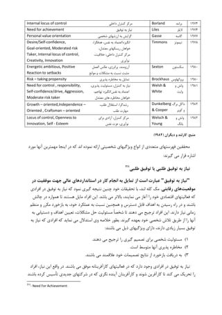 Internal locus of control ‫ﺩﺍﺧﻠﻲ‬ ‫ﮐﻨﺘﺮﻝ‬ ‫ﻣﺮﮐﺰ‬ Borland ‫ﺑﺮﻟﻨﺪ‬ ۱۹۷۴
Need for achievement ‫ﺗﻮﻓﻴﻖ‬ ‫ﺑﻪ‬ ‫ﻧﻴﺎﺯ‬ Liles ‫ﻻﻳﻠﺰ‬ ۱۹۷۴
Personal value orientation ‫ﺷﺨﺼﻲ‬ ‫ﺍﺭﺯﺷﻬﺎﻱ‬ ‫ﺑﻪ‬ ‫ﮔﺮﺍﻳﺶ‬ Gasse ‫ﮔﺎﺳﻪ‬ ۱۹۷۷
Desire/Self-confidence, ‫ﺍﻧﮕﻴﺰﻩ‬/،‫ﻫﺪﻓﮕﺮﺍ‬ ،‫ﻧﻔﺲ‬ ‫ﺑﻪ‬ ‫ﺍﻋﺘﻤﺎﺩ‬
Goal-oriented, Moderated risk ،‫ﻣﻌﺘﺪﻝ‬ ‫ﺭﻳﺴﮑﻬﺎﻱ‬ ‫ﺧﻮﺍﻫﺎﻥ‬
Taker, Internal locus of control, ،‫ﺧﻼﻗﻴﺖ‬ ،‫ﺩﺍﺧﻠﻲ‬ ‫ﮐﻨﺘﺮﻝ‬ ‫ﻣﺮﮐﺰ‬
Creativity, Innovation ‫ﻧﻮﺁﻭﺭﻱ‬
Timmons ‫ﺗﻴﻤﻮﻧﺰ‬ ۱۹۷۸
Energetic ambitious, Positive ‫ﺍﻟﻌﻤﻞ‬ ‫ﻋﮑﺲ‬ ،‫ﭘﺮﺍﻧﺮﮊﻱ‬ ،‫ﺁﺭﺯﻭﻣﻨﺪ‬
Reaction to setbacks ‫ﻣﻮﺍﻧﻊ‬ ‫ﻭ‬ ‫ﻣﺸﮑﻼﺕ‬ ‫ﺑﻪ‬ ‫ﻧﺴﺒﺖ‬ ‫ﻣﺜﺒﺖ‬
Sexton ‫ﺳﮑﺴﺘﻮﻥ‬ ۱۹۸۰
Risk – taking propensity ‫ﭘﺬﻳﺮﻱ‬ ‫ﻣﺨﺎﻃﺮﻩ‬ ‫ﺑﻪ‬ ‫ﺗﻤﺎﻳﻞ‬ Brockhaus ‫ﺑﺮﻭﮐﻬﺎﻭﺱ‬ ۱۹۸۰
Need for control , responsibility, ،‫ﭘﺬﻳﺮﻱ‬ ‫ﻣﺴﺌﻮﻟﻴﺖ‬ ،‫ﮐﻨﺘﺮﻝ‬ ‫ﺑﻪ‬ ‫ﻧﻴﺎﺯ‬
Self-confidence/drive, Aggression, ‫ﻧﻔﺲ‬ ‫ﺑﻪ‬ ‫ﺍﻋﺘﻤﺎﺩ‬/،‫ﺗﻬﺎﺟﻢ‬ ‫ﺍﻧﮕﻴﺰﻩ‬
Moderate risk taker ‫ﻣﻌﺘﺪﻝ‬ ‫ﻫﺎﻱ‬ ‫ﻣﺨﺎﻃﺮﻩ‬ ‫ﺧﻮﺍﻫﺎﻥ‬
Welsh & ‫ﻭ‬ ‫ﻭﻟﺶ‬
White ‫ﻭﺍﻳﺖ‬
۱۹۸۱
Growth – oriented,Independence – ،‫ﻃﻠﺐ‬ ‫ﺍﺳﺘﻘﻼﻝ‬ ،‫ﺭﺷﺪﮔﺮﺍ‬
Oriented , Craftsman – oriented ‫ﻃﻠﺐ‬ ‫ﻣﻬﺎﺭﺕ‬
Dunkelberg ‫ﺑﺮﮒ‬ ‫ﺩﺍﮐﻞ‬
& Cooper ‫ﮐﻮﭘﺮ‬ ‫ﻭ‬
۱۹۸۲
Locus of control, Openness to ‫ﺑﺮﺍﻱ‬ ‫ﺁﺯﺍﺩﻱ‬ ،‫ﮐﻨﺘﺮﻝ‬ ‫ﻣﺮﮐﺰ‬
Innovation, Self - Esteem ‫ﻧﻔﺲ‬ ‫ﻋﺰﺕ‬ ،‫ﻧﻮﺁﻭﺭﻱ‬
Welsch & ‫ﻭ‬ ‫ﻭﻟﺶ‬
Young ‫ﻳﺎﻧﮓ‬
۱۹۸۲
‫ﻣﻨﺒﻊ‬:‫دﻳﮕﺮان‬ ‫و‬ ‫ﻛﺎرﻟﻨﺪ‬)1984(
‫ﺍﺯ‬ ‫ﻣﺘﻌﺪﺩﻱ‬ ‫ﻓﻬﺮﺳﺘﻬﺎﻱ‬ ‫ﻣﺤﻘﻘﻴﻦ‬‫ﻣﻮﺭﺩ‬ ‫ﺁﻧﻬﺎ‬ ‫ﻣﻬﻤﺘﺮﻳﻦ‬ ‫ﺍﻳﻨﺠﺎ‬ ‫ﺩﺭ‬ ‫ﮐﻪ‬ ‫ﺍﻧﺪ‬ ‫ﻧﻤﻮﺩﻩ‬ ‫ﺍﺭﺍﺋﻪ‬ ‫ﺷﺨﺼﻴﺘﻲ‬ ‫ﻭﻳﮋﮔﻴﻬﺎﻱ‬ ‫ﺍﻧﻮﺍﻉ‬
‫ﮔﻴﺮﻧﺪ‬ ‫ﻣﻲ‬ ‫ﻗﺮﺍﺭ‬ ‫ﺍﺷﺎﺭﻩ‬:
‫ﻃﻠﺒﻲ‬ ‫ﺗﻮﻓﻴﻖ‬ ‫ﻳﺎ‬ ‫ﻃﻠﺒﻲ‬ ‫ﺗﻮﻓﻴﻖ‬ ‫ﺑﻪ‬ ‫ﻧﻴﺎز‬211
"‫ﺗﻮﻓﻴﻖ‬ ‫ﺑﻪ‬ ‫ﻧﻴﺎز‬"‫ﻣﻮﻓ‬ ‫ﺟﻬﺖ‬ ‫ﻋﺎﻟﻲ‬ ‫اﺳﺘﺎﻧﺪاردﻫﺎي‬ ‫در‬ ‫ﻛﺎر‬ ‫اﻧﺠﺎم‬ ‫ﺑﻪ‬ ‫ﺗﻤﺎﻳﻞ‬ ‫از‬ ‫اﺳﺖ‬ ‫ﻋﺒﺎرت‬‫در‬ ‫ﻘﻴﺖ‬
‫ﻣﻮﻗﻌﻴﺖ‬‫ﻫﺎي‬‫رﻗﺎﺑﺘﻲ‬.‫ﻣﮏ‬‫ﭼﻨﻴﻦ‬ ‫ﺧﻮﺩ‬ ‫ﺗﺤﻘﻴﻘﺎﺕ‬ ‫ﺑﺎ‬ ،‫ﻟﻨﺪ‬ ‫ﮐﻠﻪ‬‫ﺍﻓﺮﺍﺩﻱ‬ ‫ﺩﺭ‬ ‫ﺗﻮﻓﻴﻖ‬ ‫ﺑﻪ‬ ‫ﻧﻴﺎﺯ‬ ‫ﮐﻪ‬ ‫ﻧﻤﻮﺩ‬ ‫ﮔﻴﺮﻱ‬ ‫ﻧﺘﻴﺠﻪ‬
‫ﺑﺎﺷﺪ‬ ‫ﻣﻲ‬ ‫ﺑﺎﻻﺗﺮ‬ ،‫ﻧﻤﺎﻳﻨﺪ‬ ‫ﻣﻲ‬ ‫ﺁﻏﺎﺯ‬ ‫ﺭﺍ‬ ‫ﺧﻮﺩ‬ ‫ﺍﻗﺘﺼﺎﺩﻱ‬ ‫ﻓﻌﺎﻟﻴﺘﻬﺎﻱ‬ ‫ﮐﻪ‬.‫ﻫﻤﻮﺍﺭﻩ‬ ‫ﺗﺎ‬ ‫ﻫﺴﺘﻨﺪ‬ ‫ﻣﺎﻳﻞ‬ ‫ﺍﻓﺮﺍﺩ‬ ‫ﺍﻳﻦ‬‫ﭼﺎﻟﺶ‬ ‫ﺩﺭ‬
‫ﻣﻨﻈﻢ‬ ‫ﻭ‬ ‫ﻣﮑﺮﺭ‬ ‫ﺑﺎﺯﺧﻮﺭﺩ‬ ‫ﺑﻪ‬ ،‫ﺧﻮﺩ‬ ‫ﻋﻤﻠﮑﺮﺩ‬ ‫ﺑﻪ‬ ‫ﻧﺴﺒﺖ‬ ‫ﻫﻤﭽﻨﻴﻦ‬ ‫ﻭ‬ ‫ﺩﺳﺘﺮﺱ‬ ‫ﻗﺎﺑﻞ‬ ‫ﺍﻫﺪﺍﻑ‬ ‫ﺑﻪ‬ ‫ﺭﺳﻴﺪﻥ‬ ‫ﺭﺍﻩ‬ ‫ﺩﺭ‬ ‫ﻭ‬ ‫ﺑﺎﺷﻨﺪ‬
‫ﺩﺍﺭﻧﺪ‬ ‫ﻧﻴﺎﺯ‬ ‫ﺯﻣﺎﻧﻲ‬.‫ﺍﻳ‬‫ﺑﻪ‬ ‫ﺩﺳﺘﻴﺎﺑﻲ‬ ‫ﻭ‬ ‫ﺍﻫﺪﺍﻑ‬ ‫ﺗﻌﻴﻴﻦ‬ ،‫ﻣﺸﮑﻼﺕ‬ ‫ﺣﻞ‬ ‫ﻣﺴﺌﻮﻟﻴﺖ‬ ‫ﹰ‬‫ﺎ‬‫ﺷﺨﺼ‬ ‫ﺗﺎ‬ ‫ﺩﻫﻨﺪ‬ ‫ﻣﻲ‬ ‫ﺗﺮﺟﻴﺢ‬ ‫ﺍﻓﺮﺍﺩ‬ ‫ﻦ‬
‫ﮔﻴﺮﻧﺪ‬ ‫ﺑﻌﻬﺪﻩ‬ ‫ﺧﻮﺩ‬ ‫ﺷﺨﺼﻲ‬ ‫ﺗﻼﺵ‬ ‫ﻃﺮﻳﻖ‬ ‫ﺍﺯ‬ ‫ﺭﺍ‬ ‫ﺁﻧﻬﺎ‬.‫ﺑﻪ‬ ‫ﻧﻴﺎﺯ‬ ‫ﮐﻪ‬ ‫ﺍﻓﺮﺍﺩﻱ‬ ‫ﮐﻪ‬ ‫ﻧﻤﺎﻳﺪ‬ ‫ﻣﻲ‬ ‫ﺍﺳﺘﺪﻻﻝ‬ ‫ﻭﻱ‬ ‫ﺧﻼﺻﻪ‬ ‫ﺑﻄﻮﺭ‬
‫ﺑﺎﺷﻨﺪ‬ ‫ﻣﻲ‬ ‫ﺫﻳﻞ‬ ‫ﻭﻳﮋﮔﻴﻬﺎﻱ‬ ‫ﺩﺍﺭﺍﻱ‬ ،‫ﺩﺍﺭﻧﺪ‬ ‫ﺯﻳﺎﺩﻱ‬ ‫ﺑﺴﻴﺎﺭ‬ ‫ﺗﻮﻓﻴﻖ‬:
۱(‫ﺭﺍ‬ ‫ﮔﻴﺮﻱ‬ ‫ﺗﺼﻤﻴﻢ‬ ‫ﺑﺮﺍﻱ‬ ‫ﺷﺨﺼﻲ‬ ‫ﻣﺴﺌﻮﻟﻴﺖ‬‫ﺩﻫﻨﺪ‬ ‫ﻣﻲ‬ ‫ﺗﺮﺟﻴﺢ‬.
۲(‫ﺍﺳﺖ‬ ‫ﻣﺘﻮﺳﻂ‬ ‫ﺁﻧﻬﺎ‬ ‫ﭘﺬﻳﺮﻱ‬ ‫ﻣﺨﺎﻃﺮﻩ‬.
۳(‫ﺑﺎﺷﻨﺪ‬ ‫ﻣﻲ‬ ‫ﻋﻼﻗﻤﻨﺪ‬ ‫ﺧﻮﺩ‬ ‫ﺗﺼﻤﻴﻤﺎﺕ‬ ‫ﻧﺘﺎﻳﺞ‬ ‫ﺍﺯ‬ ‫ﺑﺎﺯﺧﻮﺭﺩ‬ ‫ﺩﺭﻳﺎﻓﺖ‬ ‫ﺑﻪ‬.
‫ﺍﻓﺮﺍﺩﻱ‬ ‫ﺩﺭ‬ ‫ﺗﻮﻓﻴﻖ‬ ‫ﺑﻪ‬ ‫ﻧﻴﺎﺯ‬‫ﺑﺎﺷﻨﺪ‬ ‫ﻣﻲ‬ ‫ﻣﻮﻓﻖ‬ ‫ﮐﺎﺭﺁﻓﺮﻳﻨﺎﻧﻪ‬ ‫ﻓﻌﺎﻟﻴﺘﻬﺎﻱ‬ ‫ﺩﺭ‬ ‫ﮐﻪ‬ ‫ﺩﺍﺭﺩ‬ ‫ﻭﺟﻮﺩ‬.‫ﺍﻓﺮﺍﺩ‬ ،‫ﻧﻴﺎﺯ‬ ‫ﺍﻳﻦ‬ ‫ﻭﺍﻗﻊ‬ ‫ﺩﺭ‬
‫ﻧﮕ‬ ‫ﺁﻳﻨﺪﻩ‬ ‫ﮐﺎﺭﺁﻓﺮﻳﻨﺎﻥ‬ ‫ﻭ‬ ‫ﺷﻮﻧﺪ‬ ‫ﮐﺎﺭﺁﻓﺮﻳﻦ‬ ‫ﺗﺎ‬ ‫ﮐﻨﺪ‬ ‫ﻣﻲ‬ ‫ﺗﺤﺮﻳﮏ‬ ‫ﺭﺍ‬‫ﺑﺎﺷﻨﺪ‬ ‫ﮐﺮﺩﻩ‬ ‫ﺗﺄﺳﻴﺲ‬ ‫ﺟﺪﻳﺪﻱ‬ ‫ﺷﺮﮐﺘﻬﺎﻱ‬ ‫ﺩﺭ‬ ‫ﮐﻪ‬ ‫ﺮﻱ‬
211
- Need For Achievement
 