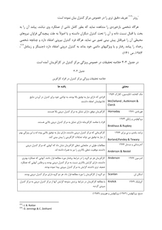 "‫ﺭﻭﺗﺮ‬"٢١٣
‫ﺍﺳﺖ‬ ‫ﻧﻤﻮﺩﻩ‬ ‫ﺑﻴﺎﻥ‬ ‫ﮐﻨﺘﺮﻝ‬ ‫ﻣﺮﮐﺰ‬ ‫ﺧﺼﻮﺹ‬ ‫ﺩﺭ‬ ‫ﺭﺍ‬ ‫ﺗﺮﻱ‬ ‫ﺩﻗﻴﻖ‬ ‫ﺗﻌﺮﻳﻒ‬:
‫ﺑﻪ‬ ‫ﺭﺍ‬ ‫ﺁﻥ‬ ‫ﭘﻴﺎﻣﺪ‬ ،‫ﻧﺒﺎﺷﺪ‬ ‫ﻭﻱ‬ ‫ﻋﻤﻠﮑﺮﺩ‬ ‫ﺍﺯ‬ ‫ﻧﺎﺷﻲ‬ ‫ﮐﺎﻣﻞ‬ ‫ﺑﻄﻮﺭ‬ ‫ﮐﻪ‬ ‫ﻧﻤﺎﻳﺪ‬ ‫ﻣﺸﺎﻫﺪﻩ‬ ‫ﺭﺍ‬ ‫ﺑﺎﺯﺧﻮﺭﺩﻱ‬ ‫ﺷﺨﺼﻲ‬ ‫ﻫﺮﮔﺎﻩ‬
‫ﻓﺮﺍﻭﺍﻥ‬ ‫ﭘﻴﭽﻴﺪﮔﻲ‬ ‫ﻋﻠﺖ‬ ‫ﺑﻪ‬ ‫ﹰ‬‫ﻻ‬‫ﺍﺻﻮ‬ ‫ﻳﺎ‬ ‫ﻭ‬ ‫ﺩﺍﻧﺴﺘﻪ‬ ‫ﺩﻳﮕﺮﺍﻥ‬ ‫ﮐﻨﺘﺮﻝ‬ ‫ﺗﺤﺖ‬ ‫ﺭﺍ‬ ‫ﺁﻥ‬ ‫ﻭ‬ ‫ﺩﺍﺩﻩ‬ ‫ﻧﺴﺒﺖ‬ ‫ﺍﻗﺒﺎﻝ‬ ‫ﻳﺎ‬ ‫ﺑﺨﺖ‬‫ﻧﻴﺮﻭﻫﺎﻱ‬
‫ﺭﺍ‬ ‫ﺁﻥ‬ ‫ﻣﺤﻴﻄﻲ‬‫ﻧﻤﺎﻳﺪ‬ ‫ﻣﻲ‬ ‫ﺗﺼﻮﺭ‬ ‫ﺑﻴﻨﻲ‬ ‫ﭘﻴﺶ‬ ‫ﻏﻴﺮﻗﺎﺑﻞ‬.‫ﺷﺨﺼﻲ‬ ‫ﭼﻨﺎﻧﭽﻪ‬ ‫ﻭ‬ ‫ﺩﺍﺭﺩ‬ ‫ﺍﻋﺘﻘﺎﺩ‬ ‫ﺑﻴﺮﻭﻧﻲ‬ ‫ﮐﻨﺘﺮﻝ‬ ‫ﻓﺮﺩ‬ ‫ﻫﺮﮔﺎﻩ‬
‫ﺩﺍﺭﺩ‬ ‫ﺍﻋﺘﻘﺎﺩ‬ ‫ﺩﺭﻭﻧﻲ‬ ‫ﮐﻨﺘﺮﻝ‬ ‫ﺑﻪ‬ ‫ﺑﺪﺍﻧﺪ‬ ‫ﺧﻮﺩ‬ ‫ﺩﺍﺋﻤﻲ‬ ‫ﻭﻳﮋﮔﻴﻬﺎﻱ‬ ‫ﻳﺎ‬ ‫ﻭ‬ ‫ﺭﻓﺘﺎﺭ‬ ‫ﭘﻴﺎﻣﺪ‬ ‫ﺭﺍ‬ ‫ﺭﺧﺪﺍﺩ‬)‫ﺯﻳﺘﺎﻣﻞ‬ ‫ﻭ‬ ‫ﺟﻨﻴﻨﮕﺰ‬٢١٤
،
۱۹۸۳‫ﺹ‬ ،۱۴۱.(
‫ﺟﺪﻭﻝ‬ ‫ﺩﺭ‬۳-۳‫ﮐﺎﺭﺁﻓﺮﻳﻨﺎﻥ‬ ‫ﺩﺭ‬ ‫ﮐﻨﺘﺮﻝ‬ ‫ﻣﺮﮐﺰ‬ ‫ﻭﻳﮋﮔﻲ‬ ‫ﺧﺼﻮﺹ‬ ‫ﺩﺭ‬ ‫ﺗﺤﻘﻴﻘﺎﺕ‬ ‫ﺧﻼﺻﻪ‬‫ﺍﺳﺖ‬ ‫ﺁﻣﺪﻩ‬.
‫ﺟﺪﻭﻝ‬۳-۳
‫ﮐﺎﺭﺁﻓﺮﻳﻦ‬ ‫ﺍﻓﺮﺍﺩ‬ ‫ﺩﺭ‬ ‫ﮐﻨﺘﺮﻝ‬ ‫ﻣﺮﮐﺰ‬ ‫ﻭﻳﮋﮔﻲ‬ ‫ﺗﺤﻘﻴﻘﺎﺕ‬ ‫ﺧﻼﺻﻪ‬
‫ﻣﺤﻘﻖ‬‫ﻫﺎ‬ ‫ﻳﺎﻓﺘﻪ‬
‫ﮐﻠﻪ‬ ‫ﻣﮏ‬،‫ﻟﻨﺪ‬‫ﮐﻼﺭﮎ‬ ،‫ﺍﺗﮑﻴﻨﺴﻮﻥ‬۱۹۵۷
McClelland , Autkinson &
Clarck
‫ﻧﺘﺎﻳﺞ‬ ‫ﺁﻭﺭﺩﻥ‬ ‫ﺩﺭ‬ ‫ﮐﻨﺘﺮﻝ‬ ‫ﺑﺮﺍﻱ‬ ‫ﺧﻮﺩ‬ ‫ﺗﻮﺍﻧﺎﻳﻲ‬ ‫ﺑﻪ‬ ،‫ﺑﻮﺩﻧﺪ‬ ‫ﺑﺎﻻ‬ ‫ﺗﻮﻓﻴﻖ‬ ‫ﺑﻪ‬ ‫ﻧﻴﺎﺯ‬ ‫ﺩﺍﺭﺍﻱ‬ ‫ﮐﻪ‬ ‫ﺍﻓﺮﺍﺩﻱ‬
‫ﺍﻋﺘﻘﺎﺩ‬ ‫ﺗﻼﺷﻬﺎﻳﺸﺎﻥ‬‫ﺩﺍﺷﺘﻨﺪ‬.
‫ﻫﻮﺭﻧﺎﺩﻱ‬۱۹۷۱Hornaday‫ﻫﺴﺘﻨﺪ‬ ‫ﺑﺎﻻ‬ ‫ﺩﺭﻭﻧﻲ‬ ‫ﮐﻨﺘﺮﻝ‬ ‫ﻣﺮﮐﺰ‬ ‫ﺑﻪ‬ ‫ﺗﻤﺎﻳﻞ‬ ‫ﺩﺍﺭﺍﻱ‬ ،‫ﻣﻮﻓﻖ‬ ‫ﮐﺎﺭﺁﻓﺮﻳﻨﺎﻥ‬.
‫ﺭﺍﭘﮑﻲ‬ ‫ﻭ‬ ‫ﺑﺮﻭﮐﻬﺎﻭﺱ‬۱۹۷۳
Brokhaus & Rupkey
‫ﻫﺴﺘﻨﺪ‬ ‫ﺑﺎﻻﻳﻲ‬ ‫ﺩﺭﻭﻧﻲ‬ ‫ﮐﻨﺘﺮﻝ‬ ‫ﻣﺮﮐﺰ‬ ‫ﺑﻪ‬ ‫ﺗﻤﺎﻳﻞ‬ ‫ﺩﺍﺭﺍﻱ‬ ‫ﮐﺎﺭﺁﻓﺮﻳﻨﺎﻧﻪ‬ ‫ﻣﻘﺎﺻﺪ‬ ‫ﺑﺎ‬ ‫ﺍﻓﺮﺍﺩ‬.
‫ﻭﺭﺍﻱ‬ ‫ﺗﻲ‬ ‫ﻭ‬ ،‫ﭘﺎﻧﺪﻱ‬ ،‫ﺮﻟﻨﺪ‬‫ﺑ‬۱۹۷۶
Borland,Pandey & Tewary
‫ﺑﻬﺘﺮ‬ ‫ﻭﻳﮋﮔﻲ‬ ‫ﺍﻳﻦ‬ ‫ﻭ‬ ‫ﺍﻧﺪ‬ ‫ﺑﻮﺩﻩ‬ ‫ﺑﺎﻻﻳﻲ‬ ‫ﺗﻮﻓﻴﻖ‬ ‫ﺑﻪ‬ ‫ﻧﻴﺎﺯ‬ ‫ﺩﺍﺭﺍﻱ‬ ،‫ﺩﺍﺷﺘﻨﺪ‬ ‫ﺩﺭﻭﻧﻲ‬ ‫ﮐﻨﺘﺮﻝ‬ ‫ﻣﺮﮐﺰ‬ ‫ﮐﻪ‬ ‫ﮐﺎﺭﺁﻓﺮﻳﻨﺎﻧﻲ‬
‫ﮐﻨﺪ‬ ‫ﺑﻴﻨﻲ‬ ‫ﭘﻴﺶ‬ ‫ﺭﺍ‬ ‫ﮐﺎﺭﺁﻓﺮﻳﻨﻲ‬ ‫ﺗﻤﺎﻳﻼﺕ‬ ‫ﺗﻮﺍﻧﺪ‬ ‫ﻣﻲ‬ ‫ﺗﻮﻓﻴﻖ‬ ‫ﺑﻪ‬ ‫ﻧﻴﺎﺯ‬ ‫ﺍﺯ‬.
‫ﻧﻴﺴﺘﻞ‬ ‫ﻭ‬ ‫ﺁﻧﺪﺭﻳﺴﺎﻧﻲ‬۱۹۷۶
Anderson & Nestel
‫ﺩﺍﺩ‬ ‫ﻧﺸﺎﻥ‬ ‫ﮐﺎﺭﺁﻓﺮﻳﻨﺎﻥ‬ ‫ﺷﻐﻠﻲ‬ ‫ﺟﺎﺑﺠﺎﻳﻲ‬ ‫ﺩﺭ‬ ‫ﻃﻮﻟﻲ‬ ‫ﻣﻄﺎﻟﻌﺎﺕ‬‫ﺩﺭﻭﻧﻲ‬ ‫ﮐﻨﺘﺮﻝ‬ ‫ﻣﺮﮐﺰ‬ ‫ﮐﻪ‬ ‫ﺁﻧﻬﺎﻳﻲ‬ ‫ﮐﻪ‬
‫ﺍﻧﺪ‬ ‫ﺩﺍﺷﺘﻪ‬ ‫ﻫﻤﺮﺍﻩ‬ ‫ﺑﻪ‬ ‫ﻧﻴﺰ‬ ‫ﺭﺍ‬ ‫ﺑﺎﻻﺗﺮﻱ‬ ‫ﺷﻐﻠﻲ‬ ‫ﻣﻮﻓﻘﻴﺖ‬ ‫ﺩﺍﺷﺘﻨﺪ‬.
‫ﺍﻧﺪﺭﺳﻮﻥ‬۱۹۷۷Anderson‫ﺩﺍﺩﻧﺪ‬ ‫ﻗﺮﺍﺭ‬ ‫ﻣﻄﺎﻟﻌﻪ‬ ‫ﻣﻮﺭﺩ‬ ‫ﭘﺮﻓﺸﺎﺭ‬ ‫ﺷﺮﺍﻳﻂ‬ ‫ﺩﺭ‬ ‫ﺭﺍ‬ ‫ﮔﺮﻭﻩ‬ ‫ﺩﻭ‬ ‫ﻫﺮ‬ ‫ﮐﺎﺭﺁﻓﺮﻳﻨﺎﻥ‬.‫ﺑﻬﺘﺮﻱ‬ ‫ﻋﻤﻠﮑﺮﺩ‬ ‫ﮐﻪ‬ ‫ﺁﻧﻬﺎﻳﻲ‬
‫ﻭ‬ ‫ﺑﻮﺩﻧﺪ‬ ‫ﺩﺭﻭﻧﻲ‬ ‫ﮐﻨﺘﺮﻝ‬ ‫ﻣﺮﮐﺰ‬ ‫ﺑﻪ‬ ‫ﻧﺴﺒﺖ‬ ‫ﺑﺎﻻﺗﺮﻱ‬ ‫ﮔﺮﺍﻳﺶ‬ ‫ﺩﺍﺭﺍﻱ‬ ،‫ﺩﺍﺷﺘﻨﺪ‬‫ﻋﻤﻠﮑﺮﺩ‬ ‫ﮐﻪ‬ ‫ﺁﻧﻬﺎﻳﻲ‬ ‫ﺑﺮﻋﮑﺲ‬
‫ﭘﻴﺪﺍ‬ ‫ﺑﻴﺮﻭﻧﻲ‬ ‫ﮐﻨﺘﺮﻝ‬ ‫ﻣﺮﮐﺰ‬ ‫ﺑﻪ‬ ‫ﮔﺮﺍﻳﺶ‬ ‫ﺩﺍﺷﺘﻨﺪ‬ ‫ﺗﺮﻱ‬ ‫ﺿﻌﻴﻒ‬‫ﺑﻮﺩﻧﺪ‬ ‫ﻧﻤﻮﺩﻩ‬.
‫ﻟﻦ‬ ‫ﺍﺳﮑﺎﻥ‬Scanlan‫ﺩﺍﺩ‬ ‫ﻗﺮﺍﺭ‬ ‫ﻣﻄﺎﻟﻌﻪ‬ ‫ﻣﻮﺭﺩ‬ ‫ﺭﺍ‬ ‫ﮐﺎﺭﺁﻓﺮﻳﻨﺎﻥ‬ ‫ﺍﺯ‬ ‫ﮔﺮﻭﻩ‬ ‫ﺩﻭ‬.‫ﺑﻮﺩﻧﺪ‬ ‫ﺩﺭﻭﻧﻲ‬ ‫ﮐﻨﺘﺮﻝ‬ ‫ﻣﺮﮐﺰ‬ ‫ﺩﺍﺭﺍﻱ‬ ‫ﮔﺮﻭﻩ‬ ‫ﺩﻭ‬ ‫ﻫﺮ‬.
‫ﮐﺮﻭﻟﻴﮏ‬۱۹۷۹Krolick‫ﻣﺘﻮﺟﻪ‬ ‫ﭘﺮﺗﻨﺶ‬ ‫ﺷﺮﺍﻳﻂ‬ ‫ﺩﺭ‬ ‫ﮐﺎﺭﺁﻓﺮﻳﻨﺎﻥ‬ ‫ﻣﻄﺎﻟﻌﻪ‬ ‫ﺑﺎ‬‫ﮐﻨﺘﺮﻝ‬ ‫ﻣﺮﮐﺰ‬ ‫ﺑﻪ‬ ‫ﺩﺭﻭﻧﻲ‬ ‫ﮐﻨﺘﺮﻝ‬ ‫ﻣﺮﮐﺰ‬ ‫ﺍﺯ‬ ‫ﺁﻧﻬﺎ‬ ‫ﮔﺮﺍﻳﺶ‬
‫ﮔﺮﺩﻳﺪ‬ ‫ﺑﻴﺮﻭﻧﻲ‬.
‫ﻣﻨﺒﻊ‬:‫ﺑﺮﻭﮐﻬﺎﻭﺱ‬)۱۹۸۲(‫ﻫﻮﺭﻭﻳﺘﺰ‬ ‫ﻭ‬ ‫ﺑﺮﻭﮐﻬﺎﻭﺱ‬)۱۹۸۶(
213
- J. B. Rotter
214
- D. Jennings & C. Zeithaml
 