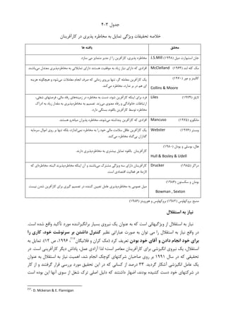 ‫ﺟﺪﻭﻝ‬۳-۴
‫ﮐﺎﺭﺁﻓﺮﻳﻨﺎﻥ‬ ‫ﺩﺭ‬ ‫ﭘﺬﻳﺮﻱ‬ ‫ﻣﺨﺎﻃﺮﻩ‬ ‫ﺑﻪ‬ ‫ﺗﻤﺎﻳﻞ‬ ‫ﻭﻳﮋﮔﻲ‬ ‫ﺗﺤﻘﻴﻘﺎﺕ‬ ‫ﺧﻼﺻﻪ‬
‫ﻫﺎ‬ ‫ﻳﺎﻓﺘﻪ‬ ‫ﻣﺤﻘﻖ‬
‫ﺳﺎﺯﺩ‬ ‫ﻣﻲ‬ ‫ﻣﺘﻤﺎﻳﺰ‬ ‫ﻣﺪﻳﺮ‬ ‫ﺍﺯ‬ ‫ﺭﺍ‬ ‫ﮐﺎﺭﺁﻓﺮﻳﻦ‬ ،‫ﭘﺬﻳﺮﻱ‬ ‫ﻣﺨﺎﻃﺮﻩ‬. J.S.Mill ‫ﻣﻴﻞ‬ ‫ﺍﺳﺘﻴﻮﺍﺭﺕ‬ ‫ﺟﺎﻥ‬)۱۹۴۸(
‫ﺑﻪ‬ ‫ﺯﻳﺎﺩ‬ ‫ﻧﻴﺎﺯ‬ ‫ﺩﺍﺭﺍﻱ‬ ‫ﮐﻪ‬ ‫ﺍﻓﺮﺍﺩﻱ‬‫ﻣﺨﺎﻃﺮﻩ‬ ‫ﺑﻪ‬ ‫ﺗﻤﺎﻳﻼﺗﻲ‬ ‫ﺩﺍﺭﺍﻱ‬ ‫ﻫﺴﺘﻨﺪ‬ ‫ﻣﻮﻓﻘﻴﺖ‬‫ﻣﻲ‬ ‫ﻣﻌﺘﺪﻝ‬ ‫ﭘﺬﻳﺮﻱ‬‫ﺑﺎﺷﻨﺪ‬. McClelland ‫ﻟﻨﺪ‬ ‫ﮐﻠﻪ‬ ‫ﻣﮏ‬)۱۹۶۳(
‫ﻣﻲ‬ ‫ﻣﻌﺎﻣﻼﺕ‬ ‫ﺍﻧﺠﺎﻡ‬ ‫ﺻﺮﻑ‬ ‫ﮐﻪ‬ ‫ﺯﻣﺎﻧﻲ‬ ‫ﺑﺮﺭﻭﻱ‬ ‫ﺗﻨﻬﺎ‬ ،‫ﮔﺮ‬ ‫ﻣﻌﺎﻣﻠﻪ‬ ‫ﮐﺎﺭﺁﻓﺮﻳﻦ‬ ‫ﻳﮏ‬‫ﻫﺰﻳﻨﻪ‬ ‫ﻫﻴﭽﮕﻮﻧﻪ‬ ‫ﻭ‬ ‫ﺷﻮﺩ‬
‫ﻣﻲ‬ ‫ﻣﺨﺎﻃﺮﻩ‬ ،‫ﻧﺪﺍﺭﺩ‬ ‫ﺑﺮ‬ ‫ﺩﺭ‬ ‫ﻫﻢ‬ ‫ﺍﻱ‬‫ﮐﻨﺪ‬.
‫ﻣﻮﺭ‬ ‫ﻭ‬ ‫ﮐﺎﻟﻴﻨﺰ‬)۱۹۷۰(
Collins & Moore
‫ﺑﺮﺍﻱ‬ ‫ﻓﺮﺩ‬‫ﺯﻣﻴﻨﻪ‬ ‫ﺩﺭ‬ ‫ﻣﺨﺎﻃﺮﻩ‬ ‫ﺑﻪ‬ ‫ﺩﺳﺖ‬ ،‫ﺷﻮﺩ‬ ‫ﮐﺎﺭﺁﻓﺮﻳﻦ‬ ‫ﺍﻳﻨﮑﻪ‬،‫ﺷﻐﻠﻲ‬ ‫ﻓﺮﺻﺘﻬﺎﻱ‬ ،‫ﻣﺎﻟﻲ‬ ‫ﺭﻓﺎﻩ‬ ‫ﻫﺎﻱ‬
‫ﻣﻲ‬ ‫ﻣﻌﻨﻮﻱ‬ ‫ﺭﻓﺎﻩ‬ ‫ﻭ‬ ‫ﺧﺎﻧﻮﺍﺩﮔﻲ‬ ‫ﺍﺭﺗﺒﺎﻃﺎﺕ‬‫ﺯﻧﺪ‬.‫ﻣﺨﺎﻃﺮﻩ‬ ‫ﺑﻪ‬ ‫ﺗﺼﻤﻴﻢ‬‫ﺍﺩﺭﺍﮎ‬ ‫ﺑﻪ‬ ‫ﺯﻳﺎﺩ‬ ‫ﻣﻘﺪﺍﺭ‬ ‫ﺑﻪ‬ ‫ﭘﺬﻳﺮﻱ‬
‫ﺩﺍﺭﺩ‬ ‫ﺑﺴﺘﮕﻲ‬ ،‫ﺑﺎﻟﻘﻮﻩ‬ ‫ﮐﺎﺭﺁﻓﺮﻳﻦ‬ ‫ﺗﻮﺳﻂ‬ ‫ﻣﺨﺎﻃﺮﻩ‬.
Liles ‫ﻻﻳﻠﺰ‬)۱۹۷۴(
‫ﻣﻲ‬ ‫ﭘﻨﺪﺍﺷﺘﻪ‬ ‫ﮐﺎﺭﺁﻓﺮﻳﻦ‬ ‫ﮐﻪ‬ ‫ﺍﻓﺮﺍﺩﻱ‬‫ﻣﺨﺎ‬ ،‫ﺷﻮﻧﺪ‬‫ﻣﻴﺎﻧﻪ‬ ‫ﭘﺬﻳﺮﺍﻥ‬ ‫ﻃﺮﻩ‬‫ﻫﺴﺘﻨﺪ‬ ‫ﺭﻭ‬. Mancuso ‫ﻣﺎﻧﮑﻮﺯﻭ‬)۱۹۷۵(
‫ﺭﺍ‬ ‫ﺧﻮﺩ‬ ‫ﻣﺎﻟﻲ‬ ‫ﺳﻼﻣﺖ‬ ‫ﻋﺎﻗﻞ‬ ‫ﮐﺎﺭﺁﻓﺮﻳﻦ‬ ‫ﻳﮏ‬‫ﻧﻤﻲ‬ ‫ﻣﺨﺎﻃﺮﻩ‬ ‫ﺑﻪ‬‫ﺳﺮﻣﺎﻳﻪ‬ ‫ﺍﻣﻮﺍﻝ‬ ‫ﺭﻭﻱ‬ ‫ﺑﺮ‬ ‫ﺗﻨﻬﺎ‬ ‫ﺑﻠﮑﻪ‬ ،‫ﺍﻧﺪﺍﺯﺩ‬
‫ﺑﻲ‬ ‫ﮔﺬﺍﺭﺍﻥ‬‫ﻣﻲ‬ ‫ﻣﺨﺎﻃﺮﻩ‬ ‫ﮔﻨﺎﻩ‬‫ﮐﻨﺪ‬.
Webster ‫ﻭﺑﺴﺘﺮ‬)۱۹۷۶(
‫ﻣﺨﺎﻃﺮﻩ‬ ‫ﺑﻪ‬ ‫ﺑﻴﺸﺘﺮﻱ‬ ‫ﺗﻤﺎﻳﻞ‬ ‫ﺑﺎﻟﻘﻮﻩ‬ ‫ﮐﺎﺭﺁﻓﺮﻳﻨﺎﻥ‬‫ﺩﺍﺭﻧﺪ‬ ‫ﭘﺬﻳﺮﻱ‬.
‫ﺑﻮﺳﻠﻲ‬ ،‫ﻫﺎﻝ‬‫ﻳﻮﺩﻝ‬ ‫ﻭ‬)۱۹۸۰(
Hull & Bosley & Udell
‫ﺳ‬ ‫ﺩﺍﺭﺍﻱ‬ ‫ﮐﺎﺭﺁﻓﺮﻳﻨﺎﻥ‬‫ﻪ‬‫ﻣﻲ‬ ‫ﻣﺸﺘﺮﮎ‬ ‫ﻭﻳﮋﮔﻲ‬‫ﻣﺨﺎﻃﺮﻩ‬ ‫ﺍﻳﻨﮑﻪ‬ ‫ﺁﻥ‬ ‫ﻭ‬ ‫ﺑﺎﺷﻨﺪ‬‫ﻣﺨﺎﻃﺮﻩ‬ ،‫ﺍﻟﺒﺘﻪ‬ ‫ﭘﺬﻳﺮﻧﺪ‬‫ﮐﻪ‬ ‫ﺍﻱ‬
‫ﺍﺳﺖ‬ ‫ﺍﻗﺘﺼﺎﺩﻱ‬ ‫ﻓﻌﺎﻟﻴﺖ‬ ‫ﻫﺮ‬ ‫ﻻﺯﻣﺔ‬.
Drucker ‫ﺩﺭﺍﮐﺮ‬)۱۹۸۵(
‫ﻣﺨﺎﻃﺮﻩ‬ ‫ﺑﻪ‬ ‫ﻋﻤﻮﻣﻲ‬ ‫ﻣﻴﻞ‬‫ﻧﻴﺴﺖ‬ ‫ﺷﺪﻥ‬ ‫ﮐﺎﺭﺁﻓﺮﻳﻦ‬ ‫ﺑﺮﺍﻱ‬ ‫ﮔﻴﺮﻱ‬ ‫ﺗﺼﻤﻴﻢ‬ ‫ﺩﺭ‬ ‫ﮐﻨﻨﺪﻩ‬ ‫ﺗﻌﻴﻴﻦ‬ ‫ﻋﺎﻣﻞ‬ ‫ﭘﺬﻳﺮﻱ‬.
‫ﺳﮑﺴﺘﻮﻥ‬ ‫ﻭ‬ ‫ﺑﻮﻣﺎﻥ‬)۱۹۸۶(
Bowman , Sexton
‫ﻣﻨﺒﻊ‬:‫ﺑﺮﻭﮐﻬﺎﻭﺱ‬)۱۹۸۲(‫ﻫﻮﺭﻭﻳﺘﺰ‬ ‫ﻭ‬ ‫ﺑﺮﻭﮐﻬﺎﻭﺱ‬)۱۹۸۶(
‫اﺳﺘﻘﻼل‬ ‫ﺑﻪ‬ ‫ﻧﻴﺎز‬
‫ﺍﺳﺖ‬ ‫ﺷﺪﻩ‬ ‫ﻭﺍﻗﻊ‬ ‫ﺗﺄﮐﻴﺪ‬ ‫ﻣﻮﺭﺩ‬ ‫ﺑﺮﺍﻧﮕﻴﺰﺍﻧﻨﺪﻩ‬ ‫ﺑﺴﻴﺎﺭ‬ ‫ﻧﻴﺮﻭﻱ‬ ‫ﻳﮏ‬ ‫ﻋﻨﻮﺍﻥ‬ ‫ﺑﻪ‬ ‫ﮐﻪ‬ ‫ﺍﺳﺖ‬ ‫ﻭﻳﮋﮔﻴﻬﺎﺋﻲ‬ ‫ﺍﺯ‬ ‫ﺍﺳﺘﻘﻼﻝ‬ ‫ﺑﻪ‬ ‫ﻧﻴﺎﺯ‬.
‫ﻧﻈﻴﺮ‬ ‫ﻋﺒﺎﺭﺍﺗﻲ‬ ‫ﺻﻮﺭﺕ‬ ‫ﺑﻪ‬ ‫ﺗﻮﺍﻥ‬ ‫ﻣﻲ‬ ‫ﺭﺍ‬ ‫ﺍﺳﺘﻘﻼﻝ‬ ‫ﺑﻪ‬ ‫ﻧﻴﺎﺯ‬ ‫ﻭﺍﻗﻊ‬ ‫ﺩﺭ‬‫را‬ ‫ﻛﺎري‬ ،‫ﺧﻮد‬ ‫ﺳﺮﻧﻮﺷﺖ‬ ‫ﺑﺮ‬ ‫داﺷﺘﻦ‬ ‫ﻛﻨﺘﺮل‬
‫ﺑﻮدن‬ ‫ﺧﻮد‬ ‫آﻗﺎي‬ ‫و‬ ‫دادن‬ ‫اﻧﺠﺎم‬ ‫ﺧﻮد‬ ‫ﺑﺮاي‬‫ﮐﺮﺩ‬ ‫ﺗﻌﺮﻳﻒ‬)‫ﻓﻼﻧﻴﮕﺎﻥ‬ ‫ﻭ‬ ‫ﮐﺮﺍﻥ‬ ‫ﻣﮏ‬٢١٧
،۱۹۹۶‫ﺹ‬ ،۱۲.(‫ﺑﻪ‬ ‫ﺗﻤﺎﻳﻞ‬
‫ﻋﻤﻞ‬ ‫ﺁﺯﺍﺩﻱ‬ ‫ﻟﺬﺍ‬ ‫ﺍﺳﺖ؛‬ ‫ﻣﻌﺎﺻﺮ‬ ‫ﮐﺎﺭﺁﻓﺮﻳﻨﺎﻥ‬ ‫ﺑﺮﺍﻱ‬ ‫ﺍﻧﮕﻴﺰﺷﻲ‬ ‫ﻧﻴﺮﻭﻱ‬ ‫ﻳﮏ‬ ،‫ﺍﺳﺘﻘﻼﻝ‬‫ﺍﺳﺖ‬ ‫ﮐﺎﺭﺁﻓﺮﻳﻨﻲ‬ ‫ﺩﻳﮕﺮ‬ ‫ﭘﺎﺩﺍﺵ‬ ،.‫ﺩﺭ‬
‫ﺳﺎﻝ‬ ‫ﺩﺭ‬ ‫ﮐﻪ‬ ‫ﺗﺤﻘﻴﻘﻲ‬۱۹۹۱‫ﻋﻨﻮﺍﻥ‬ ‫ﺑﻪ‬ ‫ﺍﺳﺘﻘﻼﻝ‬ ‫ﺑﻪ‬ ‫ﻧﻴﺎﺯ‬ ‫ﺍﻫﻤﻴﺖ‬ ،‫ﺷﺪ‬ ‫ﺍﻧﺠﺎﻡ‬ ‫ﮐﻮﭼﮏ‬ ‫ﺷﺮﮐﺘﻬﺎﻱ‬ ‫ﺻﺎﺣﺒﺎﻥ‬ ‫ﺭﻭﻱ‬ ‫ﺑﺮ‬
‫ﮔﺮﺩﻳﺪ‬ ‫ﺁﺷﮑﺎﺭ‬ ‫ﺍﻧﮕﻴﺰﺷﻲ‬ ‫ﻋﺎﻣﻞ‬ ‫ﻳﮏ‬.۳۳‫ﮐﺴﺎﻧﻲ‬ ‫ﺍﺯ‬ ‫ﺩﺭﺻﺪ‬‫ﮐﺎﺭ‬ ‫ﺍﺯ‬ ‫ﻭ‬ ‫ﮔﺮﻓﺘﻨﺪ‬ ‫ﻗﺮﺍﺭ‬ ‫ﺑﺮﺭﺳﻲ‬ ‫ﻣﻮﺭﺩ‬ ‫ﺗﺤﻘﻴﻖ‬ ‫ﺍﻳﻦ‬ ‫ﺩﺭ‬ ‫ﮐﻪ‬
‫ﺍﺳﺖ‬ ‫ﺑﻮﺩﻩ‬ ‫ﺍﻳﻦ‬ ‫ﺁﻧﻬﺎ‬ ‫ﺳﻮﻱ‬ ‫ﺍﺯ‬ ‫ﺷﻐﻞ‬ ‫ﺗﺮﮎ‬ ‫ﺍﺻﻠﻲ‬ ‫ﺩﻟﻴﻞ‬ ‫ﮐﻪ‬ ‫ﺩﺍﺷﺘﻨﺪ‬ ‫ﺍﺿﻬﺎﺭ‬ ،‫ﺑﻮﺩﻧﺪ‬ ‫ﮐﺸﻴﺪﻩ‬ ‫ﺩﺳﺖ‬ ‫ﺧﻮﺩ‬ ‫ﺷﺮﮐﺘﻬﺎﻱ‬ ‫ﺩﺭ‬
217
- D. Mckeran & E. Flannigan
 