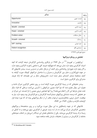 ‫ﺟﺪﻭﻝ‬ ‫ﺍﺩﺍﻣﻪ‬٣-٥
‫وﻳﮋﮔﻲ‬ ‫ردﻳﻒ‬
Opportunist ‫ﺟﻮﻳﻲ‬ ‫ﻓﺮﺻﺖ‬ ٣٦
Innovative ‫ﻧﻮﺁﻭﺭﻱ‬ ٣٧
Wealth - oriented ‫ﮔﺮﺍﻳﻲ‬ ‫ﺛﺮﻭﺕ‬ ٣٨
Power - oriented ‫ﮔﺮﺍﻳﻲ‬ ‫ﻗﺪﺭﺕ‬ ٣٩
Problem solver ‫ﻣﺸﮑﻼﺕ‬ ‫ﺣﻼﻝ‬ ٤٠
Growth - oriented ‫ﺭﺷﺪﮔﺮﺍ‬ ٤١
Self - starting ‫ﺧﻮﺩ‬‫ﺟﻮﺷﻲ‬ ٤٢
Pattern recognition ‫ﺍﻟﮕﻮ‬ ‫ﺷﻨﺎﺳﺎﻳﻲ‬ ٤٣
‫ﻣﻨﺒﻊ‬:‫ﻫﻮﺭﻧﺎﺩﻱ‬)۱۹۸۲(
‫وﻳﮋﮔﻴﻬﺎ‬ ‫روﻳﻜﺮد‬ ‫ﺑﺮ‬ ‫ﺗﺤﻠﻴﻠﻲ‬
"‫ﺑﺮﻭﮐﻬﺎﻭﺱ‬"‫ﻭ‬"‫ﻫﻮﺭﻭﻳﺘﺰ‬"٢٢٣
‫ﺳﺎﻝ‬ ‫ﺩﺭ‬۱۹۸۶‫ﺁﻧﭽﻪ‬ ‫ﮐﻪ‬ ‫ﮔﺮﻓﺘﻨﺪ‬ ‫ﻧﺘﻴﺠﻪ‬ ‫ﮐﺎﺭﺁﻓﺮﻳﻨﺎﻥ‬ ‫ﺭﻭﺍﻧﺸﻨﺎﺳﻲ‬ ‫ﺑﺎﺯﻧﮕﺮﻱ‬ ‫ﺩﺭ‬
‫ﻧﺸﺎﻥ‬ ‫ﺩﺍﺭﺩ‬ ‫ﻭﺟﻮﺩ‬ ‫ﮐﺎﺭﺁﻓﺮﻳﻨﻲ‬ ‫ﺍﺩﺑﻴﺎﺕ‬‫ﻣ‬‫ﻲ‬‫ﻫﻴﭻ‬ ‫ﮐﻪ‬ ‫ﺩﻫﺪ‬‫ﺭﺍﺟﻊ‬ ‫ﺟﺎﻣﻌﻲ‬ ‫ﻳﺎ‬ ‫ﮐﻠﻲ‬ ‫ﺗﻌﺮﻳﻒ‬ ‫ﮔﻮﻧﻪ‬‫ﻧﺪﺍﺭﺩ‬ ‫ﻭﺟﻮﺩ‬ ‫ﮐﺎﺭﺁﻓﺮﻳﻦ‬ ‫ﺑﻪ‬
‫ﻧﻴﺴﺖ‬ ‫ﺩﺳﺘﺮﺱ‬ ‫ﺩﺭ‬ ‫ﺣﺎﺿﺮ‬ ‫ﺩﺭﺣﺎﻝ‬ ‫ﺁﻥ‬ ‫ﮐﺸﻒ‬ ‫ﺑﺮﺍﻱ‬ ‫ﺭﻭﺍﻧﺸﺎﺧﺘﻲ‬ ‫ﺍﺑﺰﺍﺭ‬ ‫ﻫﻴﭻ‬ ،‫ﺩﺍﺭﺩ‬ ‫ﻭﺟﻮﺩ‬ ‫ﺍﮔﺮ‬ ‫ﻭ‬.‫ﺗﻼﺷﻬﺎﺋﻲ‬ ‫ﺑﻴﺸﺘﺮ‬‫ﮐﻪ‬
‫ﻓﺮﻕ‬ ‫ﺟﻬﺖ‬ ‫ﺩﺭ‬‫ﺑﻪ‬ ،‫ﮔﺮﻓﺘﻪ‬ ‫ﺻﻮﺭﺕ‬ ‫ﮐﻮﭼﮏ‬ ‫ﺷﺮﮐﺘﻬﺎﻱ‬ ‫ﺻﺎﺣﺒﺎﻥ‬ ‫ﻳﺎ‬ ‫ﻭ‬ ‫ﻣﺪﻳﺮﺍﻥ‬ ‫ﻭ‬ ‫ﮐﺎﺭﺁﻓﺮﻳﻨﺎﻥ‬ ‫ﺑﻴﻦ‬ ‫ﺗﻤﺎﻳﺰ‬ ‫ﻭ‬ ‫ﮔﺬﺍﺭﻱ‬
‫ﮐﻨﻨﺪﻩ‬ ‫ﻣﺘﻤﺎﻳﺰ‬ ‫ﻣﺸﺨﺼﺔ‬ ‫ﮐﺸﻒ‬‫ﺍﺳﺖ‬ ‫ﻧﺸﺪﻩ‬ ‫ﻣﻨﺠﺮ‬ ‫ﺍﻱ‬.‫ﺩﺍﻧﺶ‬‫ﻋﻘﻴﺪﻩ‬ ‫ﺍﻳﻦ‬ ‫ﺑﺮ‬ ‫ﺩﻳﮕﺮ‬ ‫ﭘﮋﻭﻫﺎﻥ‬‫ﺗﻌﺮﻳﻒ‬ ‫ﺍﺭﺍﺋﻪ‬ ‫ﮐﻪ‬ ‫ﺍﻧﺪ‬
‫ﺍﺳﺖ‬ ‫ﺩﺷﻮﺍﺭ‬ ،‫ﮐﺎﺭﺁﻓﺮﻳﻦ‬ ‫ﺑﺮﺍﻱ‬ ‫ﻣﺸﺘﺮﮐﻲ‬.
‫ﻭ‬ ‫ﺩﺍﺷﺘﻪ‬ ‫ﺗﻤﺮﮐﺰ‬ ‫ﮐﺎﺭﺁﻓﺮﻳﻦ‬ ‫ﺷﺨﺺ‬ ‫ﺭﻭﻱ‬ ‫ﺑﺮ‬ ،‫ﺍﺳﺖ‬ ‫ﮔﺮﻓﺘﻪ‬ ‫ﺻﻮﺭﺕ‬ ‫ﮐﺎﺭﺁﻓﺮﻳﻨﻲ‬ ‫ﺯﻣﻴﻨﺔ‬ ‫ﺩﺭ‬ ‫ﮐﻪ‬ ‫ﺗﺤﻘﻴﻘﺎﺗﻲ‬ ‫ﺑﻴﺸﺘﺮ‬
‫ﻣﻲ‬ ‫ﺗﺄﺳﻴﺲ‬ ‫ﺭﺍ‬ ‫ﺷﺮﮐﺘﻬﺎﺋﻲ‬ ،‫ﻣﻌﻴﻨﻲ‬ ‫ﺍﻓﺮﺍﺩ‬ ‫ﭼﺮﺍ‬ ‫ﮐﻪ‬ ‫ﺷﺪﻩ‬ ‫ﻣﻄﺮﺡ‬ ‫ﺳﺆﺍﻝ‬ ‫ﺍﻳﻦ‬ ‫ﻫﻤﻮﺍﺭﻩ‬‫ﺩﺭ‬ ،‫ﮐﻨﻨﺪ‬‫ﺩﻳﮕ‬ ‫ﺍﻓﺮﺍﺩ‬ ‫ﮐﻪ‬ ‫ﺣﺎﻟﻲ‬‫ﺮ‬
‫ﻧﻤﻲ‬ ‫ﺍﻧﺠﺎﻡ‬ ‫ﺭﺍ‬ ‫ﮐﺎﺭ‬ ‫ﺍﻳﻦ‬ ‫ﺷﺮﺍﻳﻂ‬ ‫ﻫﻤﺎﻥ‬ ‫ﺗﺤﺖ‬‫ﻫﺴﺘﻨﺪ‬ ‫ﺩﺍﺭﺍ‬ ‫ﺭﺍ‬ ‫ﻣﻌﻴﻨﻲ‬ ‫ﺩﺭﻭﻧﻲ‬ ‫ﺧﺼﺎﻳﺺ‬ ‫ﺁﻧﻬﺎ‬ ‫ﺯﻳﺮﺍ‬ ‫ﺩﻫﻨﺪ؟‬.‫ﺩﺭ‬ ‫ﺗﻤﺮﮐﺰ‬ ‫ﺍﻳﻦ‬
‫ﺩﺍﺭﺩ‬ ‫ﻭﺟﻮﺩ‬ ،‫ﺑﻮﺩ‬ ‫ﻏﻴﺮﮐﺎﺭﺁﻓﺮﻳﻨﺎﻥ‬ ‫ﻭ‬ ‫ﮐﺎﺭﺁﻓﺮﻳﻨﺎﻥ‬ ‫ﻣﺘﻤﺎﻳﺰﮐﻨﻨﺪﺓ‬ ‫ﻭﻳﮋﮔﻴﻬﺎﻱ‬ ‫ﺷﻨﺎﺳﺎﺋﻲ‬ ‫ﺩﺭﺻﺪﺩ‬ ‫ﮐﻪ‬ ‫ﺗﺤﻘﻴﻘﻲ‬ ‫ﻫﺮ‬.‫ﺑﻪ‬ ‫ﻧﻴﺎﺯ‬
‫ﻣﺨﺎﻃﺮﻩ‬ ،‫ﺩﺭﻭﻧﻲ‬ ‫ﮐﻨﺘﺮﻝ‬ ،‫ﻣﻮﻓﻘﻴﺖ‬‫ﺩ‬ ‫ﺍﺯ‬ ‫ﺁﻥ‬ ‫ﻧﻈﺎﻳﺮ‬ ‫ﻭ‬ ‫ﺍﺭﺯﺷﻬﺎ‬ ،‫ﭘﺬﻳﺮﻱ‬‫ﻗﺮﺍﺭ‬ ‫ﺗﻮﺟﻪ‬ ‫ﻣﻮﺭﺩ‬ ‫ﮐﻪ‬ ‫ﺍﻧﺪ‬ ‫ﺑﻮﺩﻩ‬ ‫ﻭﻳﮋﮔﻴﻬﺎﻳﻲ‬ ‫ﻳﮕﺮ‬
‫ﮔﺮﻓﺘﻪ‬‫ﺍﻧﺪ‬)،‫ﺩﻳﮕﺮﺍﻥ‬ ‫ﻭ‬ ‫ﮐﺎﺭﻟﻨﺪ‬۱۹۸۴‫ﺹ‬ ،۳۵۴.(
‫ﻣﻲ‬ ‫ﺻﻮﺭﺕ‬ ‫ﺳﺆﺍﻝ‬ ‫ﺍﻳﻦ‬ ‫ﺑﻪ‬ ‫ﭘﺎﺳﺨﮕﻮﺋﻲ‬ ‫ﺟﻬﺖ‬ ‫ﺩﺭ‬ ‫ﮐﻪ‬ ‫ﺗﻼﺷﻬﺎﺋﻲ‬‫ﻣﺸﺨﺼﻪ‬ ‫ﺭﻭﻱ‬ ‫ﺑﺮ‬ ‫ﻭ‬ ‫ﮔﻴﺮﺩ‬‫ﻭﻳﮋﮔﻴﻬﺎﻱ‬ ‫ﻭ‬ ‫ﻫﺎ‬
‫ﻣﻲ‬ ‫ﺗﻤﺮﮐﺰ‬ ‫ﮐﺎﺭﺁﻓﺮﻳﻨﺎﻥ‬ ‫ﺷﺨﺼﻴﺘﻲ‬‫ﻣﻲ‬ ‫ﺳﻮﻕ‬ ‫ﮐﺎﺭﺁﻓﺮﻳﻨﻲ‬ ‫ﺍﺯ‬ ‫ﺗﻌﺮﻳﻔﻲ‬ ‫ﺳﻤﺖ‬ ‫ﺑﻪ‬ ‫ﺭﺍ‬ ‫ﻣﺎ‬ ‫ﻧﻪ‬ ،‫ﮐﻨﺪ‬‫ﺩ‬ ‫ﮐﻤﮑﻲ‬ ‫ﻧﻪ‬ ‫ﻭ‬ ‫ﺩﻫﻨﺪ‬‫ﺭ‬
‫ﮐﺎﺭﺁﻓﺮﻳﻨﻲ‬ ‫ﭘﺪﻳﺪﺓ‬ ‫ﺩﺭﮎ‬ ‫ﺯﻣﻴﻨﺔ‬‫ﻣﻲ‬‫ﻧﻤﺎﻳﺪ‬.‫ﻧﺸﺎﻧﻪ‬ ‫ﺍﺯ‬ ‫ﻳﮑﻲ‬‫ﻣﻲ‬ ‫ﺭﺍ‬ ‫ﺩﻳﺪﮔﺎﻩ‬ ‫ﺍﻳﻦ‬ ‫ﻧﻘﺼﺎﻥ‬ ‫ﻫﺎﻱ‬‫ﻧﻤﻮﻧﻪ‬ ‫ﺍﻧﺘﺨﺎﺏ‬ ‫ﺩﺭ‬ ‫ﺗﻮﺍﻥ‬‫ﻫﺎﺋﻲ‬
‫ﻧﻤﻮﺩ‬ ‫ﻣﺸﺎﻫﺪﻩ‬ ‫ﻳﺎﻓﺘﻪ‬ ‫ﺳﺎﺯﻣﺎﻥ‬ ‫ﺗﺤﻘﻴﻘﺎﺕ‬ ‫ﺍﺯ‬ ‫ﺑﺴﻴﺎﺭﻱ‬ ‫ﺩﺭ‬ ‫ﮐﺎﺭﺁﻓﺮﻳﻨﺎﻥ‬ ‫ﺍﺯ‬ ‫ﻣﺨﺘﻠﻒ‬.
223
- R. Brockhaus & P. Horwitz
 