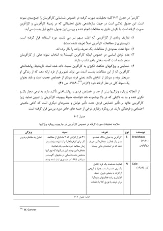 "‫ﮔﺎﺭﺗﻨﺮ‬"‫ﺟﺪﻭﻝ‬ ‫ﺩﺭ‬۳-۶‫ﺟﻤﻊ‬ ‫ﺭﺍ‬ ‫ﮐﺎﺭﺁﻓﺮﻳﻨﺎﻥ‬ ‫ﺷﻨﺎﺳﺎﻳﻲ‬ ‫ﺧﺼﻮﺹ‬ ‫ﺩﺭ‬ ‫ﮔﺮﻓﺘﻪ‬ ‫ﺻﻮﺭﺕ‬ ‫ﺗﺤﻘﻴﻘﺎﺕ‬ ‫ﮐﻠﻴﻪ‬‫ﺑﻨﺪﻱ‬‫ﻧﻤﻮﺩﻩ‬
‫ﺍﺳﺖ‬.‫ﮐﺎﺭﺁﻓﺮﻳﻦ‬ ‫ﻭ‬ ‫ﮐﺎﺭﺁﻓﺮﻳﻨﻲ‬ ‫ﺯﻣﻴﻨﺔ‬ ‫ﺩﺭ‬ ‫ﮐﻪ‬ ‫ﺗﺤﻘﻴﻘﺎﺗﻲ‬ ‫ﺩﻗﻴﻖ‬ ‫ﺳﺎﺯﻣﺎﻧﺪﻫﻲ‬ ‫ﺟﻬﺖ‬ ‫ﺩﺭ‬ ‫ﺍﺳﺖ‬ ‫ﺗﻼﺷﻲ‬ ‫ﺟﺪﻭﻝ‬ ‫ﺍﻳﻦ‬
‫ﺍﺳﺖ‬ ‫ﮔﺮﻓﺘﻪ‬ ‫ﺻﻮﺭﺕ‬.‫ﻣﻲ‬ ‫ﺑﺪﺳﺖ‬ ‫ﺫﻳﻞ‬ ‫ﻧﺘﺎﻳﺞ‬ ،‫ﺟﺪﻭﻝ‬ ‫ﺍﻳﻦ‬ ‫ﺑﺮﺭﺳﻲ‬ ‫ﻭ‬ ‫ﺷﺪﻩ‬ ‫ﺍﻧﺠﺎﻡ‬ ‫ﻣﻄﺎﻟﻌﺎﺕ‬ ‫ﺑﻪ‬ ‫ﺩﻗﻴﻖ‬ ‫ﻧﮕﺮﺵ‬ ‫ﺑﺎ‬‫ﺁﻳﺪ‬:
۱(‫ﺯﻳﺎﺩﻱ‬ ‫ﺗﻌﺎﺭﻳﻒ‬‫ﻗﺮﺍﺭ‬ ‫ﺍﺳﺘﻔﺎﺩﻩ‬ ‫ﻣﻮﺭﺩ‬ ‫ﺑﺎﺷﻨﺪ‬ ‫ﻣﻲ‬ ‫ﻧﻴﺰ‬ ‫ﻣﺒﻬﻢ‬ ‫ﺍﻏﻠﺐ‬ ‫ﮐﻪ‬ ‫ﮐﺎﺭﺁﻓﺮﻳﻨﻲ‬ ‫ﺍﺯ‬‫ﺍﺳﺖ‬ ‫ﮔﺮﻓﺘﻪ‬.
)‫ﺍﺳﺖ‬ ‫ﻧﺸﺪﻩ‬ ‫ﺗﻌﺮﻳﻒ‬ ‫ﹰ‬‫ﻼ‬‫ﺍﺻ‬ ‫ﮐﺎﺭﺁﻓﺮﻳﻦ‬ ،‫ﻣﻄﺎﻟﻌﺎﺕ‬ ‫ﺍﺯ‬ ‫ﺩﺭﺑﺴﻴﺎﺭﻱ‬.(
۲(‫ﺍﻧﺪ‬ ‫ﺑﺮﺩﻩ‬ ‫ﺑﮑﺎﺭ‬ ‫ﺭﺍ‬ ‫ﻭﺍﺣﺪ‬ ‫ﺗﻌﺮﻳﻒ‬ ‫ﻳﮏ‬ ،‫ﻣﻄﺎﻟﻌﺎﺕ‬ ‫ﺍﺯ‬ ‫ﻣﻌﺪﻭﺩﻱ‬ ‫ﺗﻌﺪﺍﺩ‬ ‫ﺗﻨﻬﺎ‬.
۳(‫ﮐﺎﺭﺁﻓﺮﻳﻨﺎﻥ‬ ‫ﺍﺯ‬ ‫ﻫﺎﺋﻲ‬ ‫ﻧﻤﻮﻧﻪ‬ ‫ﺍﻧﺘﺨﺎﺏ‬ ‫ﺑﻪ‬ ‫ﮐﻴﺴﺖ؟‬ ‫ﮐﺎﺭﺁﻓﺮﻳﻦ‬ ‫ﺍﻳﻨﮑﻪ‬ ‫ﺧﺼﻮﺹ‬ ‫ﺩﺭ‬ ‫ﺍﺳﺎﺳﻲ‬ ‫ﺗﻮﺍﻓﻖ‬ ‫ﻋﺪﻡ‬
‫ﺩﺍﺭﻧﺪ‬ ‫ﺗﻨﺎﺳﺐ‬ ‫ﺑﺎﻫﻢ‬ ‫ﺳﺨﺘﻲ‬ ‫ﺑﻪ‬ ‫ﮐﻪ‬ ‫ﺍﺳﺖ‬ ‫ﺷﺪﻩ‬ ‫ﻣﻨﺠﺮ‬.
۴(‫ﻭ‬ ‫ﺧﺼﺎﻳﺺ‬‫ﺍﺳﺖ‬ ‫ﺷﺪﻩ‬ ‫ﺩﺍﺩﻩ‬ ‫ﻧﺴﺒﺖ‬ ‫ﮐﺎﺭﺁﻓﺮﻳﻦ‬ ‫ﺑﻪ‬ ‫ﺍﻧﮕﻴﺰﻱ‬ ‫ﺷﮕﻔﺖ‬ ‫ﻭﻳﮋﮔﻴﻬﺎﻱ‬.‫ﺭﻭﺍﻧﺸﻨﺎﺧﺘﻲ‬ ‫ﺗﺎﺭﻳﺨﭽﺔ‬
‫ﺍﻭ‬ ‫ﺯﻧﺪﮔﻲ‬ ‫ﺍﺯ‬ ‫ﮐﻪ‬ ‫ﺩﻫﺪ‬ ‫ﺍﺭﺍﺋﻪ‬ ‫ﻓﺮﺩ‬ ‫ﺍﺯ‬ ‫ﺗﺼﻮﻳﺮﻱ‬ ‫ﺗﻮﺍﻧﺪ‬ ‫ﻣﻲ‬ ،‫ﺁﻣﺪﻩ‬ ‫ﺑﺪﺳﺖ‬ ‫ﻣﻄﺎﻟﻌﺎﺕ‬ ‫ﺍﻳﻦ‬ ‫ﺍﺯ‬ ‫ﮐﻪ‬ ‫ﮐﺎﺭﺁﻓﺮﻳﻦ‬
‫ﺑﺎﺷﺪ‬ ‫ﺗﻨﺎﻗﺾ‬ ‫ﺍﺯ‬ ‫ﺳﺮﺷﺎﺭ‬ ‫ﻭ‬ ‫ﺑﻮﺩﻩ‬ ‫ﺳﺮﻳﻌﺘﺮ‬.‫ﺑﻌﻨﻮﺍﻥ‬ ‫ﺑﺎﻳﺪ‬ ‫ﻭ‬ ‫ﺍﺳﺖ‬ ‫ﻋﺠﻴﺐ‬ ‫ﺧﺼﺎﻳﺺ‬ ‫ﺍﺯ‬ ‫ﺳﺮﺷﺎﺭ‬ ،‫ﻓﺮﺩ‬ ‫ﻳﻌﻨﻲ‬
‫ﺩﺭ‬ ‫ﮐﻠﻲ‬ ‫ﻧﻤﻮﻧﺔ‬ ‫ﻳﮏ‬‫ﺷﻮﺩ‬ ‫ﮔﺮﻓﺘﻪ‬ ‫ﻧﻈﺮ‬)‫ﮔﺎﺭﺗﻨﺮ‬٢٢٤
،۱۹۸۹‫ﺹ‬ ،۴۷.(
‫ﻳﮑﺴﻮ‬ ‫ﺩﭼﺎﺭ‬ ‫ﻧﻮﻋﻲ‬ ‫ﺑﻪ‬ ،‫ﺩﺍﺭﺩ‬ ‫ﺗﺄﮐﻴﺪ‬ ‫ﺭﻭﺍﻧﺸﻨﺎﺧﺘﻲ‬ ‫ﻭ‬ ‫ﻓﺮﺩﻱ‬ ‫ﺧﺼﺎﻳﺺ‬ ‫ﺑﺮ‬ ‫ﺣﺪ‬ ‫ﺍﺯ‬ ‫ﺑﻴﺶ‬ ‫ﻭﻳﮋﮔﻴﻬﺎ‬ ‫ﺭﻭﻳﮑﺮﺩ‬ ‫ﺁﻧﺠﺎﮐﻪ‬ ‫ﺍﺯ‬
‫ﻧﻤﺎﻳﺪ‬ ‫ﺗﺒﻴﻴﻦ‬ ‫ﺭﺍ‬ ‫ﮐﺎﺭﺁﻓﺮﻳﻨﻲ‬ ‫ﭘﻴﭽﻴﺪﻩ‬ ‫ﻣﻘﻮﻟﺔ‬ ‫ﻧﺘﻮﺍﻧﺴﺘﻪ‬ ‫ﺷﺪ‬ ‫ﺑﺮﺷﻤﺮﺩﻩ‬ ‫ﺑﺎﻻ‬ ‫ﺩﺭ‬ ‫ﮐﻪ‬ ‫ﺩﻻﻳﻠﻲ‬ ‫ﺑﻪ‬ ‫ﺑﻨﺎ‬ ‫ﻭ‬ ‫ﺷﺪﻩ‬ ‫ﻧﮕﺮﻱ‬.‫ﺯﻳﺮﺍ‬
‫ﺗﺄﺛﻴﺮ‬ ‫ﺑﺮ‬ ‫ﻋﻼﻭﻩ‬ ‫ﮐﺎﺭﺁﻓﺮﻳﻨﻲ‬‫ﻣﺎﻫﻴﺘﻲ‬ ‫ﮔﺎﻫﻲ‬ ‫ﮐﻪ‬ ‫ﺍﺳﺖ‬ ‫ﺩﻳﮕﺮﻱ‬ ‫ﻣﺘﻐﻴﺮﻫﺎﻱ‬ ‫ﻭ‬ ‫ﻋﻮﺍﻣﻞ‬ ‫ﺗﺄﺛﻴﺮ‬ ‫ﺗﺤﺖ‬ ‫ﻓﺮﺩﻱ‬ ‫ﺧﺼﺎﻳﺺ‬
‫ﺩﺍﺭﻧﺪ‬ ‫ﻓﺮﻫﻨﮕﻲ‬ ‫ﻭ‬ ‫ﺍﺟﺘﻤﺎﻋﻲ‬.‫ﺍﺳﺖ‬ ‫ﮔﺮﻓﺘﻪ‬ ‫ﻗﺮﺍﺭ‬ ‫ﺑﺮﺭﺳﻲ‬ ‫ﻣﻮﺭﺩ‬ ‫ﺧﺎﺹ‬ ‫ﻫﺎﻱ‬ ‫ﺟﻨﺒﻪ‬ ‫ﺍﺯ‬ ‫ﺑﺮﺧﻲ‬ ‫ﺭﻓﺘﺎﺭﻱ‬ ‫ﺭﻭﻳﮑﺮﺩ‬ ‫ﺩﺭ‬.
‫ﺟﺪﻭﻝ‬۳-۶
‫ﻭﻳﮋﮔﻴﻬﺎ‬ ‫ﺭﻭﻳﮑﺮﺩ‬ ‫ﭼﺎﺭﭼﻮﺏ‬ ‫ﺩﺭ‬ ‫ﮐﺎﺭﺁﻓﺮﻳﻨﻲ‬ ‫ﺧﺼﻮﺹ‬ ‫ﺩﺭ‬ ‫ﮔﺮﻓﺘﻪ‬ ‫ﺻﻮﺭﺕ‬ ‫ﺗﺤﻘﻴﻘﺎﺕ‬ ‫ﺧﻼﺻﻪ‬
‫وﻳﮋﮔﻲ‬ ‫ﻧﻤﻮﻧﻪ‬ ‫ﺗﻌﺮﻳﻒ‬ ‫ﻧﻮع‬ ‫ﻧﻮﻳﺴﻨﺪه‬
‫ﭘﺬﻳﺮﻱ‬ ‫ﻣﺨﺎﻃﺮﻩ‬ ‫ﺑﻪ‬ ‫ﺗﻤﺎﻳﻞ‬ ۳۱‫ﮐﻪ‬ ‫ﺍﻓﺮﺍﺩﻱ‬ ‫ﺍﺯ‬ ‫ﻧﻔﺮ‬۳،‫ﻣﻄﺎﻟﻌﻪ‬ ‫ﺍﺯ‬ ‫ﻗﺒﻞ‬ ‫ﻣﺎﻩ‬
‫ﺩﺭ‬ ‫ﻭ‬ ‫ﺑﻮﺩﻧﺪ‬ ‫ﻧﻤﻮﺩﻩ‬ ‫ﺗﺮﮎ‬ ‫ﺭﺍ‬ ‫ﮐﺎﺭﻓﺮﻣﺎﻫﺎ‬ ‫ﺑﺮﺍﻱ‬ ‫ﮐﺎﺭ‬
‫ﻓﻌﺎﻟﻴﺖ‬ ‫ﻳﮏ‬ ‫ﺻﺎﺣﺐ‬ ‫ﺧﻮﺩ‬ ‫ﻣﻄﺎﻟﻌﻪ‬ ‫ﺯﻣﺎﻥ‬
‫ﻣﺨﺎﻃﺮﻩ‬‫ﺑﻮﺩﻧﺪ‬ ‫ﺁﻣﻴﺰ‬.‫ﺷﺮﮐﺘﻬﺎ‬ ‫ﺍﻳﻦ‬)‫ﺁﻧﻬﺎ‬ ‫ﻧﻮﻉ‬ ‫ﮐﻪ‬
‫ﻧﺸﺪﻩ‬ ‫ﻣﺸﺨﺺ‬(‫ﻣﺎﻫﻬﺎﻱ‬ ‫ﺩﺭ‬ ‫ﻫﻤﮕﻲ‬‫ﻭ‬ ‫ﺁﮔﻮﺳﺖ‬
‫ﺳﭙﺘﺎﻣﺒﺮ‬۱۹۷۵‫ﺑ‬ ‫ﺷﺪﻩ‬ ‫ﺛﺒﺖ‬ ‫ﻣﻴﺴﻮﺭﻱ‬ ‫ﺩﺭ‬‫ﻮﺩﻧﺪ‬.
‫ﻭ‬ ‫ﻋﻤﺪﻩ‬ ‫ﻣﺎﻟﮏ‬ ‫ﻋﻨﻮﺍﻥ‬ ‫ﺑﻪ‬ ‫ﮐﺎﺭﺁﻓﺮﻳﻦ‬
‫ﻣﺨﺎﻃﺮﻩ‬ ‫ﻓﻌﺎﻟﻴﺖ‬ ‫ﻳﮏ‬ ‫ﻣﺪﻳﺮ‬‫ﺗﻌﺮﻳﻒ‬ ‫ﺁﻣﻴﺰ‬
‫ﻧﻴﺴﺖ‬ ‫ﺟﺎﻳﻲ‬ ‫ﹺ‬‫ﻡ‬‫ﺍﺳﺘﺨﺪﺍ‬ ‫ﺩﺭ‬ ‫ﮐﻪ‬ ‫ﺷﺪﻩ‬
E Brockhaus
)۱۹۸۰(
‫ﺑﺮﻭﮐﻬﺎﻭﺱ‬
‫ﻓﺮﺩ‬ ‫ﻳﮏ‬ ‫ﻫﺪﻓﻤﻨﺪ‬ ‫ﻓﻌﺎﻟﻴﺖ‬)‫ﺷﺎﻣﻞ‬
‫ﻣﻨﺴﺠﻢ‬ ‫ﺗﺼﻤﻴﻤﺎﺕ‬ ‫ﻳﮑﺴﺮﻱ‬(‫ﮔﺮﻭﻫﻲ‬ ‫ﻳﺎ‬
،‫ﺣﻔﻆ‬ ،‫ﺷﺮﻭﻉ‬ ‫ﻣﻨﻈﻮﺭ‬ ‫ﺑﻪ‬ ،‫ﺍﻓﺮﺍﺩ‬ ‫ﺍﺯ‬
‫ﺭﺷﺪ‬ ‫ﻭ‬ ‫ﺍﻓﺰﺍﻳﺶ‬‫ﺳﻮﺩﮔﺮﺍ‬ ‫ﻓﻌﺎﻟﻴﺘﻬﺎﻱ‬
‫ﺧﺪﻣﺎﺕ‬ ‫ﻳﺎ‬ ‫ﮐﺎﻻ‬ ‫ﺗﻮﺯﻳﻊ‬ ‫ﻳﺎ‬ ‫ﺗﻮﻟﻴﺪ‬ ‫ﺑﺮﺍﻱ‬
N Cole
‫ﮐﻮﻝ‬)۱۹۵۹(
‫ﺟﺪﻭﻝ‬ ‫ﺍﺩﺍﻣﻪ‬۳-۶
224
- W. Gartner
 