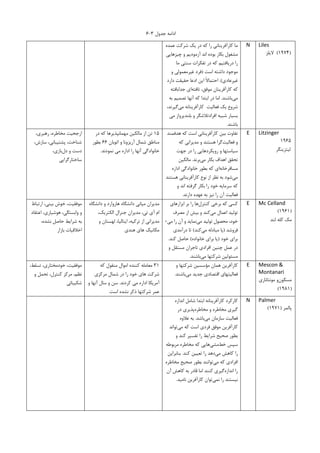 ‫ﺟﺪﻭﻝ‬ ‫ﺍﺩﺍﻣﻪ‬۳-۶
‫ﻋﻤﺪﻩ‬ ‫ﺷﺮﮐﺖ‬ ‫ﻳﮏ‬ ‫ﺩﺭ‬ ‫ﮐﻪ‬ ‫ﺭﺍ‬ ‫ﮐﺎﺭﺁﻓﺮﻳﻨﺎﻧﻲ‬ ‫ﻣﺎ‬
‫ﭼﻴﺰﻫﺎﻳﻲ‬ ‫ﻭ‬ ‫ﺁﺯﻣﻮﺩﻳﻢ‬ ‫ﺍﻧﺪ‬ ‫ﺑﻮﺩﻩ‬ ‫ﺑﮑﺎﺭ‬ ‫ﻣﺸﻐﻮﻝ‬
‫ﺗﻔﮑﺮﺍﺕ‬ ‫ﺩﺭ‬ ‫ﮐﻪ‬ ‫ﺩﺭﻳﺎﻓﺘﻴﻢ‬ ‫ﺭﺍ‬‫ﻣﺎ‬ ‫ﺳﻨﺘﻲ‬
‫ﺍﺳﺖ‬ ‫ﺩﺍﺷﺘﻪ‬ ‫ﻣﻮﺟﻮﺩ‬)‫ﻭ‬ ‫ﻏﻴﺮﻣﻌﻤﻮﻟﻲ‬ ‫ﻓﺮﺩ‬
‫ﻏﻴﺮﻋﺎﺩﻱ‬.(‫ﺩﺍﺭﺩ‬ ‫ﺣﻘﻴﻘﺖ‬ ‫ﺍﺩﻋﺎ‬ ‫ﺍﻳﻦ‬ ‫ﹰ‬‫ﻻ‬‫ﺍﺣﺘﻤﺎ‬
‫ﮐﻪ‬‫ﺗﺎﻓﺘﻪ‬ ،‫ﻣﻮﻓﻖ‬ ‫ﮐﺎﺭﺁﻓﺮﻳﻨﺎﻥ‬‫ﺟﺪﺍﺑﺎﻓﺘﻪ‬ ‫ﺍﻱ‬
‫ﻣﻲ‬‫ﺑﺎﺷﻨﺪ‬.‫ﺑﻪ‬ ‫ﺗﺼﻤﻴﻢ‬ ‫ﺁﻧﻬﺎ‬ ‫ﮐﻪ‬ ‫ﺍﺑﺘﺪﺍ‬ ‫ﺩﺭ‬ ‫ﺍﻣﺎ‬
‫ﻣﻲ‬ ‫ﮐﺎﺭﺁﻓﺮﻳﻨﺎﻧﻪ‬ ‫ﻓﻌﺎﻟﻴﺖ‬ ‫ﻳﮏ‬ ‫ﺷﺮﻭﻉ‬،‫ﮔﻴﺮﻧﺪ‬
‫ﺍﻓﺮﺍﺩ‬ ‫ﺷﺒﻴﻪ‬ ‫ﺑﺴﻴﺎﺭ‬‫ﻣﻲ‬ ‫ﺑﻠﻨﺪﭘﺮﻭﺍﺯ‬ ‫ﻭ‬ ‫ﺗﻼﺷﮕﺮ‬
‫ﺑﺎﺷﻨﺪ‬.
N Liles
)۱۹۷۴(‫ﻻﻳﻠﺰ‬
،‫ﺭﻫﺒﺮﻱ‬ ،‫ﻣﺨﺎﻃﺮﻩ‬ ‫ﺍﺭﺟﺤﻴﺖ‬
،‫ﺳﺎﺯﺵ‬ ،‫ﭘﺸﺘﻴﺒﺎﻧﻲ‬ ،‫ﺷﻨﺎﺧﺖ‬
‫ﺩﻝ‬ ‫ﻭ‬ ‫ﺩﺳﺖ‬،‫ﺑﺎﺯﻱ‬
‫ﺳﺎﺧﺘﺎﺭﮔﺮﺍﻳﻲ‬
۱۵‫ﺩﺭ‬ ‫ﮐﻪ‬ ‫ﻣﻬﻤﺎﻧﭙﺬﻳﺮﻫﺎ‬ ‫ﻣﺎﻟﮑﻴﻦ‬ ‫ﺍﺯ‬ ‫ﺗﻦ‬
‫ﺍﺗﻮﺑﺎﻥ‬ ‫ﻭ‬ ‫ﺁﺭﻳﺰﻭﻧﺎ‬ ‫ﺷﻤﺎﻝ‬ ‫ﻣﻨﺎﻃﻖ‬۶۶‫ﺑﻄﻮﺭ‬
‫ﻧﻤﻮﺩﻧﺪ‬ ‫ﻣﻲ‬ ‫ﺍﺩﺍﺭﻩ‬ ‫ﺭﺍ‬ ‫ﺁﻧﻬﺎ‬ ‫ﺧﺎﻧﻮﺍﺩﮔﻲ‬.
‫ﻫﺪﻓﻤﻨﺪ‬ ‫ﮐﻪ‬ ‫ﺍﺳﺖ‬ ‫ﮐﺎﺭﺁﻓﺮﻳﻨﺎﻧﻲ‬ ‫ﺑﻴﻦ‬ ‫ﺗﻔﺎﻭﺕ‬
‫ﻓﻌﺎﻟﻴﺖ‬ ‫ﻭ‬‫ﮐﻪ‬ ‫ﻣﺪﻳﺮﺍﻧﻲ‬ ‫ﻭ‬ ‫ﻫﺴﺘﻨﺪ‬ ‫ﮔﺮﺍ‬
‫ﺟﻬﺖ‬ ‫ﺩﺭ‬ ‫ﺭﺍ‬ ‫ﺭﻭﻳﮑﺮﺩﻫﺎﻳﻲ‬ ‫ﻭ‬ ‫ﺳﻴﺎﺳﺘﻬﺎ‬
‫ﻣﻲ‬ ‫ﺑﮑﺎﺭ‬ ‫ﺍﻫﺪﺍﻑ‬ ‫ﺗﺤﻘﻖ‬‫ﺑﺮﻧﺪ‬.‫ﻣﺎﻟﮑﻴﻦ‬
‫ﻣﺴﺎﻓﺮﺧﺎﻧﻪ‬‫ﺍﺩﺍﺭﻩ‬ ‫ﺧﺎﻧﻮﺍﺩﮔﻲ‬ ‫ﺑﻄﻮﺭ‬ ‫ﮐﻪ‬ ‫ﺍﻱ‬
‫ﻣﻲ‬‫ﻫﺴﺘﻨﺪ‬ ‫ﮐﺎﺭﺁﻓﺮﻳﻨﺎﻧﻲ‬ ‫ﻧﻮﻉ‬ ‫ﺍﺯ‬ ‫ﻧﻈﺮ‬ ‫ﺑﻪ‬ ‫ﺷﻮﺩ‬
‫ﻭ‬ ‫ﺍﻧﺪ‬ ‫ﮔﺮﻓﺘﻪ‬ ‫ﺑﮑﺎﺭ‬ ‫ﺭﺍ‬ ‫ﺧﻮﺩ‬ ‫ﺳﺮﻣﺎﻳﻪ‬ ‫ﮐﻪ‬
‫ﺩﺍﺭﻧﺪ‬ ‫ﻋﻬﺪﻩ‬ ‫ﺑﻪ‬ ‫ﻧﻴﺰ‬ ‫ﺭﺍ‬ ‫ﺁﻥ‬ ‫ﻓﻌﺎﻟﻴﺖ‬.
E Litzinger
۱۹۶۵
‫ﻟﻴﺘﺰﻳﻨﮕﺮ‬
‫ﺍﺭﺗﺒﺎﻁ‬ ،‫ﺑﻴﻨﻲ‬ ‫ﺧﻮﺵ‬ ،‫ﻣﻮﻓﻘﻴﺖ‬
‫ﺍﻋﺘﻘﺎﺩ‬ ،‫ﻫﻮﺷﻴﺎﺭﻱ‬ ،‫ﻭﺍﺑﺴﺘﮕﻲ‬ ‫ﻭ‬
‫ﺣﺎﺻﻞ‬ ‫ﺷﺮﺍﻳﻂ‬ ‫ﺑﻪ‬،‫ﻧﺸﺪﻩ‬
‫ﺑﺎﺯﺍﺭ‬ ‫ﺍﺧﻼﻗﻴﺎﺕ‬
‫ﺩﺍﻧﺸﮕﺎﻩ‬ ‫ﻭ‬ ‫ﻫﺎﺭﻭﺍﺭﺩ‬ ‫ﺩﺍﻧﺸﮕﺎﻩ‬ ‫ﻣﻴﺎﻧﻲ‬ ‫ﻣﺪﻳﺮﺍﻥ‬
،‫ﺍﻟﮑﺘﺮﻳﮏ‬ ‫ﺟﻨﺮﺍﻝ‬ ‫ﻣﺪﻳﺮﺍﻥ‬ ،‫ﺗﻲ‬ ‫ﺁﻱ‬ ‫ﺍﻡ‬
‫ﻭ‬ ‫ﻟﻬﺴﺘﺎﻥ‬ ،‫ﺍﻳﺘﺎﻟﻴﺎ‬ ،‫ﺗﺮﮐﻴﻪ‬ ‫ﺍﺯ‬ ‫ﻣﺪﻳﺮﺍﻧﻲ‬
‫ﻫﻨﺪﻱ‬ ‫ﻫﺎﻱ‬ ‫ﻣﮑﺎﻧﻴﮏ‬
‫ﮐﻨﺘﺮﻝ‬ ‫ﺑﺮﺧﻲ‬ ‫ﮐﻪ‬ ‫ﮐﺴﻲ‬‫ﺍﺑﺰﺍﺭﻫﺎﻱ‬ ‫ﺑﺮ‬ ‫ﺭﺍ‬ ‫ﻫﺎ‬
‫ﻣﻲ‬ ‫ﺍﻋﻤﺎﻝ‬ ‫ﺗﻮﻟﻴﺪ‬‫ﻣﺼﺮﻑ‬ ‫ﺍﺯ‬ ‫ﺑﻴﺶ‬ ‫ﻭ‬ ‫ﮐﻨﺪ‬
‫ﻣﻲ‬ ‫ﺗﻮﻟﻴﺪ‬ ‫ﻣﺤﺼﻮﻝ‬ ،‫ﺧﻮﺩ‬‫ﻣﻲ‬ ‫ﺭﺍ‬ ‫ﺁﻥ‬ ‫ﻭ‬ ‫ﻧﻤﺎﻳﺪ‬-
‫ﻓﺮﻭﺷﺪ‬)‫ﻣﻲ‬ ‫ﻣﺒﺎﺩﻟﻪ‬ ‫ﻳﺎ‬‫ﮐﻨﺪ‬(‫ﺩﺭﺁﻣﺪﻱ‬ ‫ﺗﺎ‬
‫ﺧﻮﺩ‬ ‫ﺑﺮﺍﻱ‬)‫ﺧﺎﻧﻮﺍﺩﻩ‬ ‫ﺑﺮﺍﻱ‬ ‫ﻳﺎ‬(‫ﮐﻨﺪ‬ ‫ﺣﺎﺻﻞ‬.
‫ﻭ‬ ‫ﻣﺴﺘﻘﻞ‬ ‫ﺗﺎﺟﺮﺍﻥ‬ ‫ﺍﻓﺮﺍﺩﻱ‬ ‫ﭼﻨﻴﻦ‬ ‫ﻋﻤﻞ‬ ‫ﺩﺭ‬
‫ﻣﻲ‬ ‫ﺷﺮﮐﺘﻬﺎ‬ ‫ﻣﺴﺌﻮﻟﻴﻦ‬‫ﺑﺎﺷﻨﺪ‬.
E Mc Celland
)۱۹۶۱(
‫ﻟﻨﺪ‬ ‫ﮐﻠﻪ‬ ‫ﻣﮏ‬
،‫ﺗﺴﻠﻂ‬ ،‫ﺧﻮﺩﻣﺨﺘﺎﺭﻱ‬ ،‫ﻣﻮﻓﻘﻴﺖ‬
‫ﻭ‬ ‫ﺗﺤﻤﻞ‬ ،‫ﮐﻨﺘﺮﻝ‬ ‫ﻣﺮﮐﺰ‬ ،‫ﻧﻈﻢ‬
‫ﺷﮑﻴﺒﺎﺋﻲ‬
۳۱‫ﺍﻣﻮﺍﻝ‬ ‫ﮐﻨﻨﺪﻩ‬ ‫ﻣﻌﺎﻣﻠﻪ‬‫ﮐﻪ‬ ‫ﻣﻨﻘﻮﻝ‬
‫ﻣﺮﮐﺰﻱ‬ ‫ﺷﻤﺎﻝ‬ ‫ﺩﺭ‬ ‫ﺭﺍ‬ ‫ﺧﻮﺩ‬ ‫ﻫﺎﻱ‬ ‫ﺷﺮﮐﺖ‬
‫ﮐﺮﺩﻧﺪ‬ ‫ﻣﻲ‬ ‫ﺍﺩﺍﺭﻩ‬ ‫ﺁﻣﺮﻳﮑﺎ‬.‫ﻭ‬ ‫ﺁﻧﻬﺎ‬ ‫ﺳﺎﻝ‬ ‫ﻭ‬ ‫ﺳﻦ‬
‫ﺍﺳﺖ‬ ‫ﻧﺸﺪﻩ‬ ‫ﺫﮐﺮ‬ ‫ﺷﺮﮐﺘﻬﺎ‬ ‫ﻋﻤﺮ‬.
‫ﻭ‬ ‫ﺷﺮﮐﺘﻬﺎ‬ ‫ﻣﺆﺳﺴﻴﻦ‬ ‫ﻫﻤﺎﻥ‬ ‫ﮐﺎﺭﺁﻓﺮﻳﻦ‬
‫ﻣﻲ‬ ‫ﺟﺪﻳﺪ‬ ‫ﺍﻗﺘﺼﺎﺩﻱ‬ ‫ﻓﻌﺎﻟﻴﺘﻬﺎﻱ‬‫ﺑﺎﺷﻨﺪ‬.
E Mescon &
Montanari
‫ﻣﺴﮑﻮﻥ‬‫ﻣﻮﻧﺘﺎﻧﺎﺭﻱ‬ ‫ﻭ‬
)۱۹۸۱(
‫ﮐﺎﺭﮐﺮﺩ‬‫ﺍﻧﺪﺍﺯﻩ‬ ‫ﺷﺎﻣﻞ‬ ‫ﺍﺑﺘﺪﺍ‬ ‫ﮐﺎﺭﺁﻓﺮﻳﻨﺎﻧﻪ‬
‫ﻣﺨﺎﻃﺮﻩ‬ ‫ﻭ‬ ‫ﻣﺨﺎﻃﺮﻩ‬ ‫ﮔﻴﺮﻱ‬‫ﺩﺭ‬ ‫ﭘﺬﻳﺮﻱ‬
‫ﻣﻲ‬ ‫ﺳﺎﺯﻣﺎﻥ‬ ‫ﻓﻌﺎﻟﻴﺖ‬‫ﺑﺎﺷﺪ‬.‫ﻋﻼﻭﻩ‬ ‫ﺑﻪ‬
‫ﻣﻲ‬ ‫ﮐﻪ‬ ‫ﺍﺳﺖ‬ ‫ﻓﺮﺩﻱ‬ ‫ﻣﻮﻓﻖ‬ ‫ﮐﺎﺭﺁﻓﺮﻳﻦ‬‫ﺗﻮﺍﻧﺪ‬
‫ﻭ‬ ‫ﮐﻨﺪ‬ ‫ﺗﻔﺴﻴﺮ‬ ‫ﺭﺍ‬ ‫ﺷﺮﺍﻳﻂ‬ ‫ﺻﺤﻴﺢ‬ ‫ﺑﻄﻮﺭ‬
‫ﺧﻂ‬ ‫ﺳﭙﺲ‬‫ﻣﺸﻲ‬‫ﻣﺮﺑﻮﻃﻪ‬ ‫ﻣﺨﺎﻃﺮﻩ‬ ‫ﮐﻪ‬ ‫ﻫﺎﻳﻲ‬
‫ﻣﻲ‬ ‫ﮐﺎﻫﺶ‬ ‫ﺭﺍ‬‫ﮐﻨﺪ‬ ‫ﺗﻌﻴﻴﻦ‬ ‫ﺭﺍ‬ ‫ﺩﻫﺪ‬.‫ﺑﻨﺎﺑﺮﺍﻳﻦ‬
‫ﻣﻲ‬ ‫ﮐﻪ‬ ‫ﺍﻓﺮﺍﺩﻱ‬‫ﺻﺤ‬ ‫ﺑﻄﻮﺭ‬ ‫ﺗﻮﺍﻧﻨﺪ‬‫ﻣﺨﺎﻃﺮﻩ‬ ‫ﻴﺢ‬
‫ﺍﻧﺪﺍﺯﻩ‬ ‫ﺭﺍ‬‫ﺁﻥ‬ ‫ﮐﺎﻫﺶ‬ ‫ﺑﻪ‬ ‫ﻗﺎﺩﺭ‬ ‫ﺍﻣﺎ‬ ‫ﮐﻨﻨﺪ‬ ‫ﮔﻴﺮﻱ‬
‫ﻧﻤﻲ‬ ‫ﺭﺍ‬ ‫ﻧﻴﺴﺘﻨﺪ‬‫ﻧﺎﻣﻴﺪ‬ ‫ﮐﺎﺭﺁﻓﺮﻳﻦ‬ ‫ﺗﻮﺍﻥ‬.
N Palmer
‫ﭘﺎﻟﻤﺮ‬)۱۹۷۱(
 