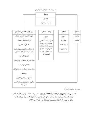 ‫ﺗﺼﻮﻳﺮ‬)۳-۵(‫ﮐﺎﺭﺁﻓﺮﻳﻨﻲ‬ ‫ﻓﺮﺁﻳﻨﺪ‬ ‫ﻧﻤﻮﺩﺍﺭ‬
‫ﻣﺤﻴﻂ‬
‫ﻓﺮﺻﺘﻬﺎ‬
‫ﺍﺑﻬﺎﻡ‬ ،‫ﻗﻄﻌﻴﺖ‬ ‫ﻋﺪﻡ‬
‫ﻧﺘﺎﻳﺞ‬‫ﻫﺪﻓﻬﺎ‬‫رﻓﺘﺎر‬/‫ﻋﻤﻠﻜﺮد‬‫ﻛﺎرآﻓﺮﻳﻦ‬ ‫ﺷﺨﺼﻴﺘﻲ‬ ‫وﻳﮋﮔﻴﻬﺎي‬
‫ﻣﻮﻓﻘﻴﺖ‬
‫ﺷﮑﺴﺖ‬
،‫ﺧﻠﻖ‬
‫ﻭ‬ ‫ﻧﻮﺁﻭﺭﻱ‬
‫ﺟﺪﻳﺪ‬ ‫ﺍﺑﺘﮑﺎﺭﻱ‬
‫ﮐﺎﺭﻱ‬ ‫ﺭﺷﺪ‬
‫ﺍﺑﺘﮑﺎﺭ‬
‫ﺷﺨﺼﻲ‬ ‫ﻣﺴﺌﻮﻟﻴﺖ‬ ‫ﻗﺒﻮﻝ‬
‫ﺑﺎﺯﺧﻮﺭﺩ‬ ‫ﺑﺮﺍﻱ‬ ‫ﺟﺴﺘﺠﻮ‬
،‫ﻋﻤﻠﮑﺮﺩ‬ ‫ﮐﻨﺘﺮﻝ‬ ‫ﺷﺨﺼﻲ‬
‫ﺍﺯ‬ ‫ﺍﺳﺘﻔﺎﺩﻩ‬ ،‫ﺍﺑﻬﺎﻡ‬ ‫ﺗﺤﻤﻞ‬
‫ﻭ‬ ‫ﻣﻌﻴﺎﺭ‬ ‫ﻋﻨﻮﺍﻥ‬ ‫ﺑﻪ‬ ‫ﭘﻮﻝ‬
‫ﮐﺎﺭ‬ ‫ﺑﻪ‬ ‫ﺍﻭﻟﻮﻳﺖ‬
‫ﭘﺸﺘﮑﺎﺭ‬ ،‫ﭘﺎﻳﺪﺍﺭﻱ‬ ،‫ﻗﺎﻃﻌﻴﺖ‬ ،‫ﺗﻌﻬﺪ‬
‫ﺍﻋﺘﻤﺎﺩ‬ ،‫ﻳﮑﭙﺎﺭﭼﮕﻲ‬ ،‫ﻋﺰﻡ‬
‫ﺷﻨﺎﺧﺘﻲ‬ ‫ﻋﻨﺎﺻﺮ‬
،‫ﻣﺸﮑﻞ‬ ‫ﺣﻞ‬‫ﻗﺪﺭﺕ‬ ،‫ﺑﺼﻴﺮﺕ‬ ،‫ﻫﺪﻓﮕﺮﺍﻳﻲ‬
‫ﺷﻐﻠﻲ‬ ‫ﻓﺮﺍﺳﺖ‬ ،‫ﻫﻮﺷﻤﻨﺪﻱ‬ ،‫ﺩﺭﮎ‬
‫اﻧﮕﻴﺰش‬ ‫ﻗﺪرت‬
‫ﻃﻠﺒﻲ‬ ‫ﺗﻮﻓﻴﻖ‬ ،‫ﮐﺎﺭ‬ ‫ﺍﻧﺠﺎﻡ‬ ‫ﺩﺭ‬ ‫ﺭﻗﺎﺑﺘﻲ‬ ‫ﹰ‬‫ﻼ‬‫ﮐﺎﻣ‬
‫ﻣﻮﻓﻘﻴﺖ‬ ‫اﻧﺘﻈﺎر‬
‫ﺧﻮﺩﺁﮔﺎﻩ‬ ،‫ﺧﻮﺩ‬ ‫ﺑﻪ‬ ‫ﻣﺘﮑﻲ‬ ،‫ﻧﻔﺲ‬ ‫ﺑﻪ‬ ‫ﺍﻋﺘﻤﺎﺩ‬
‫ﻣﻬﺎرﺗﻬﺎ‬
‫ﺍﻧﮕﻴﺰﺵ‬ ‫ﺗﻮﺍﻧﺎﻳﻲ‬ ،‫ﺗﻴﻢ‬ ‫ﺗﺸﮑﻴﻞ‬
‫ﮔﺬﺍﺭﻱ‬ ‫ﺳﺮﻣﺎﻳﻪ‬ ،‫ﺍﺷﺘﺒﺎﻫﺎﺕ‬ ‫ﺍﺯ‬ ‫ﻳﺎﺩﮔﻴﺮﻱ‬
‫ﻓﺮﺻﺘﻬﺎ‬ ‫ﺩﺭ‬
‫ﻣﻨﺒﻊ‬:‫ﺗﻴﻤﻮﻧﺰ‬ ‫ﺟﻔﺮﻱ‬)۱۹۸۵(
2-‫وﻳﻠﻴﺎم‬ ‫ﺑﻌﺪي‬ ‫ﭼﻨﺪ‬ ‫ﻣﺪل‬‫ﮔ‬‫ﺎرﺗﻨﺮ‬)1985:(‫ﺩﺭ‬ ‫ﺭﺍ‬ ‫ﻓﺮﺁﻳﻨﺪ‬ ‫ﻭ‬ ‫ﺳﺎﺯﻣﺎﻥ‬ ،‫ﻣﺤﻴﻂ‬ ،‫ﻓﺮﺩ‬ ‫ﻋﻨﺼﺮ‬ ‫ﭼﻬﺎﺭ‬ ‫ﻭﻱ‬
‫ﻣﻲ‬ ‫ﺩﺧﻴﻞ‬ ‫ﻣﺆﺛﺮ‬ ‫ﺷﺮﮐﺖ‬ ‫ﻳﮏ‬ ‫ﺍﻳﺠﺎﺩ‬‫ﻣﻲ‬ ‫ﻣﺮﺗﺒﻂ‬ ‫ﻳﮑﺪﻳﮕﺮ‬ ‫ﺑﺎ‬ ‫ﺫﻳﻞ‬ ‫ﺗﺮﺗﻴﺐ‬ ‫ﺑﻪ‬ ‫ﺭﺍ‬ ‫ﺁﻧﻬﺎ‬ ‫ﻭ‬ ‫ﺩﺍﻧﺪ‬‫ﺍﻳﻦ‬ ‫ﮐﻪ‬ ‫ﮐﻨﺪ‬
‫ﺗﺼﻮﻳﺮ‬ ‫ﺩﺭ‬ ‫ﺭﻭﺍﺑﻂ‬۳-۶‫ﺍﺳﺖ‬ ‫ﺷﺪﻩ‬ ‫ﺩﺍﺩﻩ‬ ‫ﻧﺸﺎﻥ‬)،‫ﮔﺎﺭﺗﻨﺮ‬۱۹۸۵‫ﺹ‬ ،۶۹۶.(
 
