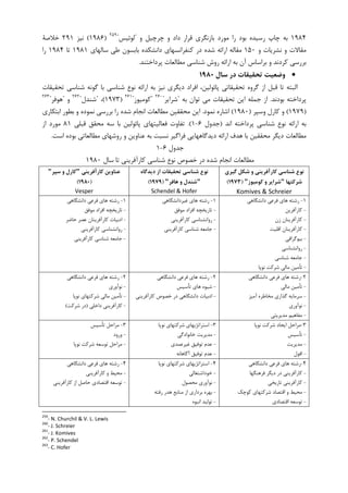۱۹۸۴‫ﻭ‬ ‫ﺩﺍﺩ‬ ‫ﻗﺮﺍﺭ‬ ‫ﺑﺎﺯﻧﮕﺮﻱ‬ ‫ﻣﻮﺭﺩ‬ ‫ﺭﺍ‬ ‫ﺑﻮﺩ‬ ‫ﺭﺳﻴﺪﻩ‬ ‫ﭼﺎﭖ‬ ‫ﺑﻪ‬‫ﻭ‬ ‫ﭼﺮﭼﻴﻞ‬"‫ﻟﻮﺋﻴﺲ‬"٢٥٩
)۱۹۸۶(‫ﻧﻴﺰ‬۲۹۱‫ﺧﻼﺻﺔ‬
‫ﻭ‬ ‫ﻧﺸﺮﻳﺎﺕ‬ ‫ﻭ‬ ‫ﻣﻘﺎﻻﺕ‬۱۵۰‫ﺳﺎﻟﻬﺎﻱ‬ ‫ﻃﻲ‬ ‫ﺑﺎﺑﺴﻮﻥ‬ ‫ﺩﺍﻧﺸﮑﺪﻩ‬ ‫ﮐﻨﻔﺮﺍﻧﺴﻬﺎﻱ‬ ‫ﺩﺭ‬ ‫ﺷﺪﻩ‬ ‫ﺍﺭﺍﺋﻪ‬ ‫ﻣﻘﺎﻟﻪ‬۱۹۸۱‫ﺗﺎ‬۱۹۸۴‫ﺭﺍ‬
‫ﭘﺮﺩﺍﺧﺘﻨ‬ ‫ﻣﻄﺎﻟﻌﺎﺕ‬ ‫ﺷﻨﺎﺳﻲ‬ ‫ﺭﻭﺵ‬ ‫ﺍﺭﺍﺋﻪ‬ ‫ﺑﻪ‬ ‫ﺁﻥ‬ ‫ﺑﺮﺍﺳﺎﺱ‬ ‫ﻭ‬ ‫ﮐﺮﺩﻧﺪ‬ ‫ﺑﺮﺭﺳﻲ‬‫ﺪ‬.
•‫ﺳﺎل‬ ‫در‬ ‫ﺗﺤﻘﻴﻘﺎت‬ ‫وﺿﻌﻴﺖ‬1980
،‫ﭘﺎﺋﻮﻟﻴﻦ‬ ‫ﺗﺤﻘﻴﻘﺎﺗﻲ‬ ‫ﮔﺮﻭﻩ‬ ‫ﺍﺯ‬ ‫ﻗﺒﻞ‬ ‫ﺗﺎ‬ ‫ﺍﻟﺒﺘﻪ‬‫ﺗﺤﻘﻴﻘﺎﺕ‬ ‫ﺷﻨﺎﺳﻲ‬ ‫ﮔﻮﻧﻪ‬ ‫ﺑﺎ‬ ‫ﺷﻨﺎﺳﻲ‬ ‫ﻧﻮﻉ‬ ‫ﺍﺭﺍﺋﻪ‬ ‫ﺑﻪ‬ ‫ﻧﻴﺰ‬ ‫ﺩﻳﮕﺮﻱ‬ ‫ﺍﻓﺮﺍﺩ‬
‫ﺑﻮﺩﻧﺪ‬ ‫ﭘﺮﺩﺍﺧﺘﻪ‬.‫ﺑﻪ‬ ‫ﺗﻮﺍﻥ‬ ‫ﻣﻲ‬ ‫ﺗﺤﻘﻴﻘﺎﺕ‬ ‫ﺍﻳﻦ‬ ‫ﺟﻤﻠﻪ‬ ‫ﺍﺯ‬"‫ﺷﺮﺍﻳﺮ‬"٢٦٠
"‫ﮐﻮﻣﻴﻮﺯ‬"٢٦١
)۱۹۷۳(،"‫ﺷﻨﺪﻝ‬"٢٦٢
‫ﻭ‬"‫ﻫﻮﻓﺮ‬"٢٦٣
)۱۹۷۹(‫ﻭﺳﭙﺮ‬ ‫ﮐﺎﺭﻝ‬ ‫ﻭ‬)۱۹۸۰(‫ﻧﻤﻮﺩ‬ ‫ﺍﺷﺎﺭﻩ‬.‫ﺍﺑﺘﮑﺎﺭﻱ‬ ‫ﺑﻄﻮﺭ‬ ‫ﻭ‬ ‫ﻧﻤﻮﺩﻩ‬ ‫ﺑﺮﺭﺳﻲ‬ ‫ﺭﺍ‬ ‫ﺷﺪﻩ‬ ‫ﺍﻧﺠﺎﻡ‬ ‫ﻣﻄﺎﻟﻌﺎﺕ‬ ‫ﻣﺤﻘﻘﻴﻦ‬ ‫ﺍﻳﻦ‬
‫ﻧ‬ ‫ﺍﺭﺍﺋﻪ‬ ‫ﺑﻪ‬‫ﺍﻧﺪ‬ ‫ﭘﺮﺩﺍﺧﺘﻪ‬ ‫ﺷﻨﺎﺳﻲ‬ ‫ﻮﻉ‬)‫ﺟﺪﻭﻝ‬۶-۱.(‫ﻗﺒﻠﻲ‬ ‫ﻣﺤﻘﻖ‬ ‫ﺳﻪ‬ ‫ﺑﺎ‬ ‫ﭘﺎﺋﻮﻟﻴﻦ‬ ‫ﻓﻌﺎﻟﻴﺘﻬﺎﻱ‬ ‫ﺗﻔﺎﻭﺕ‬۸۱‫ﺍﺯ‬ ‫ﻣﻮﺭﺩ‬
‫ﺩﻳﺪﮔﺎﻫ‬ ‫ﺍﺭﺍﺋﻪ‬ ‫ﻫﺪﻑ‬ ‫ﺑﺎ‬ ‫ﻣﺤﻘﻘﻴﻦ‬ ‫ﺩﻳﮕﺮ‬ ‫ﻣﻄﺎﻟﻌﺎﺕ‬‫ﺍﺳﺖ‬ ‫ﺑﻮﺩﻩ‬ ‫ﻣﻄﺎﻟﻌﺎﺗﻲ‬ ‫ﺭﻭﺷﻬﺎﻱ‬ ‫ﻭ‬ ‫ﻋﻨﺎﻭﻳﻦ‬ ‫ﺑﻪ‬ ‫ﻧﺴﺒﺖ‬ ‫ﻓﺮﺍﮔﻴﺮ‬ ‫ﻬﺎﻳﻲ‬.
‫ﺟﺪﻭﻝ‬۶-۱
‫ﺳﺎﻝ‬ ‫ﺗﺎ‬ ‫ﮐﺎﺭﺁﻓﺮﻳﻨﻲ‬ ‫ﺷﻨﺎﺳﻲ‬ ‫ﻧﻮﻉ‬ ‫ﺧﺼﻮﺹ‬ ‫ﺩﺭ‬ ‫ﺷﺪﻩ‬ ‫ﺍﻧﺠﺎﻡ‬ ‫ﻣﻄﺎﻟﻌﺎﺕ‬۱۹۸۰
‫ﺷﻨﺎﺳﻲ‬ ‫ﻧﻮع‬‫ﮔﻴﺮي‬ ‫ﺷﻜﻞ‬ ‫و‬ ‫ﻛﺎرآﻓﺮﻳﻨﻲ‬
‫ﺷﺮﻛﺘﻬﺎ‬"‫ﻛﻮﻣﻴﻮز‬ ‫و‬ ‫ﺷﺮاﻳﺮ‬")1973(
Komives & Schreier
‫دﻳﺪﮔﺎه‬ ‫از‬ ‫ﺗﺤﻘﻴﻘﺎت‬ ‫ﺷﻨﺎﺳﻲ‬ ‫ﻧﻮع‬
"‫ﻫﺎﻓﺮ‬ ‫و‬ ‫ﺷﻨﺪل‬")1979(
Schendel & Hofer
‫ﻛﺎرآﻓﺮﻳﻨﻲ‬ ‫ﻋﻨﺎوﻳﻦ‬"‫ﺳﭙﺮ‬ ‫و‬ ‫ﻛﺎرل‬"
)1980(
Vesper
۱-‫ﺩﺍﻧﺸﮕﺎﻫﻲ‬ ‫ﻓﺮﻋﻲ‬ ‫ﻫﺎﻱ‬ ‫ﺭﺷﺘﻪ‬
-‫ﮐﺎﺭﺁﻓﺮﻳﻦ‬
-‫ﺯﻥ‬ ‫ﮐﺎﺭﺁﻓﺮﻳﻨﺎﻥ‬
-‫ﺍﻗﻠﻴﺖ‬ ‫ﮐﺎﺭﺁﻓﺮﻳﻨﺎﻥ‬
-‫ﺑﻴﻮﮔﺮﺍﻓﻲ‬
-‫ﺭﻭﺍﻧﺸﻨﺎﺳﻲ‬
-‫ﺷﻨﺎﺳﻲ‬ ‫ﺟﺎﻣﻌﻪ‬
-‫ﻧﻮﭘﺎ‬ ‫ﺷﺮﮐﺖ‬ ‫ﻣﺎﻟﻲ‬ ‫ﺗﺄﻣﻴﻦ‬
۱-‫ﻏﻴﺮﺩﺍﻧﺸﮕﺎﻫﻲ‬ ‫ﻫﺎﻱ‬ ‫ﺭﺷﺘﻪ‬
-‫ﻣﻮﻓﻖ‬ ‫ﺍﻓﺮﺍﺩ‬ ‫ﺗﺎﺭﻳﺨﭽﻪ‬
-‫ﮐﺎﺭﺁﻓﺮﻳﻨﻲ‬ ‫ﺭﻭﺍﻧﺸﻨﺎﺳﻲ‬
-‫ﮐﺎﺭﺁﻓﺮﻳﻨﻲ‬ ‫ﺷﻨﺎﺳﻲ‬ ‫ﺟﺎﻣﻌﻪ‬
۱-‫ﺩﺍﻧﺸﮕﺎﻫﻲ‬ ‫ﻓﺮﻋﻲ‬ ‫ﻫﺎﻱ‬ ‫ﺭﺷﺘﻪ‬
-‫ﻣﻮﻓﻖ‬ ‫ﺍﻓﺮﺍﺩ‬ ‫ﺗﺎﺭﻳﺨﭽﻪ‬
-‫ﺣﺎﺿﺮ‬ ‫ﻋﺼﺮ‬ ‫ﮐﺎﺭﺁﻓﺮﻳﻨﺎﻥ‬ ‫ﺍﺩﺑﻴﺎﺕ‬
-‫ﮐﺎﺭﺁﻓﺮﻳﻨﻲ‬ ‫ﺭﻭﺍﻧﺸﻨﺎﺳﻲ‬
-‫ﺟﺎﻣﻌﻪ‬‫ﮐﺎﺭﺁﻓﺮﻳﻨﻲ‬ ‫ﺷﻨﺎﺳﻲ‬
۲-‫ﺩﺍﻧﺸﮕﺎﻫﻲ‬ ‫ﻓﺮﻋﻲ‬ ‫ﻫﺎﻱ‬ ‫ﺭﺷﺘﻪ‬
-‫ﻣﺎﻟﻲ‬ ‫ﺗﺄﻣﻴﻦ‬
-‫ﺁﻣﻴﺰ‬ ‫ﻣﺨﺎﻃﺮﻩ‬ ‫ﮔﺬﺍﺭﻱ‬ ‫ﺳﺮﻣﺎﻳﻪ‬
-‫ﻧﻮﺁﻭﺭﻱ‬
-‫ﻣﺪﻳﺮﻳﺘﻲ‬ ‫ﻣﻔﺎﻫﻴﻢ‬
۲-‫ﺩﺍﻧﺸﮕﺎﻫﻲ‬ ‫ﻓﺮﻋﻲ‬ ‫ﻫﺎﻱ‬ ‫ﺭﺷﺘﻪ‬
-‫ﺗﺄﺳﻴﺲ‬ ‫ﻫﺎﻱ‬ ‫ﺷﻴﻮﻩ‬
-‫ﮐﺎﺭﺁﻓﺮﻳﻨﻲ‬ ‫ﺧﺼﻮﺹ‬ ‫ﺩﺭ‬ ‫ﺩﺍﻧﺸﮕﺎﻫﻲ‬ ‫ﺍﺩﺑﻴﺎﺕ‬
۲-‫ﺩﺍﻧﺸﮕﺎﻫﻲ‬ ‫ﻓﺮﻋﻲ‬ ‫ﻫﺎﻱ‬ ‫ﺭﺷﺘﻪ‬
-‫ﻧﻮﺁﻭﺭﻱ‬
-‫ﻧﻮﭘﺎ‬ ‫ﺷﺮﮐﺘﻬﺎﻱ‬ ‫ﻣﺎﻟﻲ‬ ‫ﺗﺄﻣﻴﻦ‬
-‫ﺩﺍﺧﻠﻲ‬ ‫ﮐﺎﺭﺁﻓﺮﻳﻨﻲ‬)‫ﺷﺮﮐﺖ‬ ‫ﺩﺭ‬(
۳-‫ﻧﻮﭘﺎ‬ ‫ﺷﺮﮐﺖ‬ ‫ﺍﻳﺠﺎﺩ‬ ‫ﻣﺮﺍﺣﻞ‬
-‫ﺗﺄﺳﻴﺲ‬
-‫ﻣﺪﻳﺮﻳﺖ‬
-‫ﺍﻓﻮﻝ‬
۳-‫ﻧﻮﭘﺎ‬ ‫ﺷﺮﮐﺘﻬﺎﻱ‬ ‫ﺍﺳﺘﺮﺍﺗﮋﻳﻬﺎﻱ‬
-‫ﺧﺎﻧﻮﺍﺩﮔﻲ‬ ‫ﻣﺪﻳﺮﻳﺖ‬
-‫ﻏﻴﺮﻋﻤﺪﻱ‬ ‫ﺗﻮﻓﻴﻖ‬ ‫ﻋﺪﻡ‬
-‫ﺁﮔﺎﻫﺎﻧﻪ‬ ‫ﺗﻮﻓﻴﻖ‬ ‫ﻋﺪﻡ‬
۳-‫ﺗﺄﺳﻴﺲ‬ ‫ﻣﺮﺍﺣﻞ‬
-‫ﻭﺭﻭﺩ‬
-‫ﻧﻮﭘﺎ‬ ‫ﺷﺮﮐﺖ‬ ‫ﺗﻮﺳﻌﻪ‬ ‫ﻣﺮﺍﺣﻞ‬
۴-‫ﺩﺍﻧﺸﮕﺎﻫﻲ‬ ‫ﻓﺮﻋﻲ‬ ‫ﻫﺎﻱ‬ ‫ﺭﺷﺘﻪ‬
-‫ﺩﻳﮕﺮ‬ ‫ﺩﺭ‬ ‫ﮐﺎﺭﺁﻓﺮﻳﻨﻲ‬‫ﻓﺮﻫﻨﮕﻬﺎ‬
-‫ﺗﺎﺭﻳﺨﻲ‬ ‫ﮐﺎﺭﺁﻓﺮﻳﻨﻲ‬
-‫ﮐﻮﭼﮏ‬ ‫ﺷﺮﮐﺘﻬﺎﻱ‬ ‫ﺍﻗﺘﺼﺎﺩ‬ ‫ﻭ‬ ‫ﻣﺤﻴﻂ‬
-‫ﺍﻗﺘﺼﺎﺩﻱ‬ ‫ﺗﻮﺳﻌﻪ‬
۴-‫ﻧﻮﭘﺎ‬ ‫ﺷﺮﮐﺘﻬﺎﻱ‬ ‫ﺍﺳﺘﺮﺍﺗﮋﻳﻬﺎﻱ‬
-‫ﺧﻮﺩﺍﺷﺘﻐﺎﻟﻲ‬
-‫ﻣﺤﺼﻮﻝ‬ ‫ﻧﻮﺁﻭﺭﻱ‬
-‫ﺭﻓﺘﻪ‬ ‫ﻫﺪﺭ‬ ‫ﻣﻨﺎﺑﻊ‬ ‫ﺍﺯ‬ ‫ﺑﺮﺩﺍﺭﻱ‬ ‫ﺑﻬﺮﻩ‬
-‫ﺍﻧﺒﻮﻩ‬ ‫ﺗﻮﻟﻴﺪ‬
۴-‫ﺩﺍﻧﺸﮕﺎﻫﻲ‬ ‫ﻓﺮﻋﻲ‬ ‫ﻫﺎﻱ‬ ‫ﺭﺷﺘﻪ‬
-‫ﮐﺎﺭﺁﻓﺮﻳﻨﻲ‬ ‫ﻭ‬ ‫ﻣﺤﻴﻂ‬
-‫ﮐﺎﺭﺁﻓﺮﻳﻨﻲ‬ ‫ﺍﺯ‬ ‫ﺣﺎﺻﻞ‬ ‫ﺍﻗﺘﺼﺎﺩﻱ‬ ‫ﺗﻮﺳﻌﻪ‬
259
- N. Churchil & V. L. Lewis
260
- J. Schreier
261
- J. Komives
262
- P. Schendel
263
- C. Hofer
 