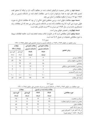 ‫دوم‬ ‫دﺳﺘﻪ‬‫ﻗﺼﺪ‬ ‫ﻣﺤﻘﻖ‬ ‫ﺁﻳﺎ‬ ‫ﺍﻳﻨﮑﻪ‬ ‫ﻭ‬ ‫ﺩﺍﺭﺩ‬ ‫ﺗﺄﮐﻴﺪ‬ ‫ﻣﻄﺎﻟﻌﻪ‬ ‫ﺩﺭ‬ ‫ﺷﺪﻩ‬ ‫ﺍﻧﺘﺨﺎﺏ‬ ‫ﺷﺮﮐﺘﻬﺎﻱ‬ ‫ﺟﻤﻌﻴﺖ‬ ‫ﺗﺠﺎﻧﺲ‬ ‫ﺑﺮ‬
‫ﺧﻴﺮ‬ ‫ﻳﺎ‬ ‫ﺩﺍﺭﺩ‬ ‫ﺭﺍ‬ ‫ﺳﺎﺯﻣﺎﻧﻬﺎ‬ ‫ﻫﻤﺔ‬ ‫ﺑﻪ‬ ‫ﺧﻮﺩ‬ ‫ﻫﺎﻱ‬ ‫ﻳﺎﻓﺘﻪ‬ ‫ﺗﻌﻤﻴﻢ‬.‫ﺑﺎﺑﺴﻮﻥ‬ ‫ﺩﺍﻧﺸﮑﺪﻩ‬ ‫ﺩﺭ‬ ‫ﺷﺪﻩ‬ ‫ﺍﻧﺠﺎﻡ‬ ‫ﻣﻄﺎﻟﻌﺎﺕ‬‫ﺳﺎﻝ‬ ‫ﺩﺭ‬
۱۹۸۹‫ﺗﻨﻬﺎ‬۱۷‫ﺩﻫﺪ‬ ‫ﻣﻲ‬ ‫ﻧﺸﺎﻥ‬ ‫ﺭﺍ‬ ‫ﻣﻄﺎﻟﻌﺎﺕ‬ ‫ﺍﻳﻨﮕﻮﻧﻪ‬ ‫ﺍﺯ‬ ‫ﺩﺭﺻﺪ‬.
‫ﺳﻮم‬ ‫دﺳﺘﻪ‬‫ﺍﺳﺖ‬ ‫ﻃﻮﻟﻲ‬ ‫ﻣﻄﺎﻟﻌﺎﺕ‬.‫ﺻﻮﺭﺕ‬ ‫ﺑﻪ‬ ‫ﺍﻧﺪﮐﻲ‬ ‫ﻣﻄﺎﻟﻌﺎﺕ‬ ‫ﮐﻪ‬ ‫ﺑﻮﺩ‬ ‫ﺁﻥ‬ ‫ﺍﺯ‬ ‫ﺣﺎﮐﻲ‬ ‫ﻗﺒﻠﻲ‬ ‫ﻣﺤﻘﻘﻴﻦ‬ ‫ﺑﺮﺭﺳﻲ‬
‫ﮔﻴﺮﺩ‬ ‫ﻣﻲ‬ ‫ﺻﻮﺭﺕ‬ ‫ﻃﻮﻟﻲ‬.‫ﺭﺷﺪ‬ ‫ﻣﻄﺎﻟﻌﺎﺕ‬ ‫ﺍﻳﻦ‬ ‫ﮐﻪ‬ ‫ﺩﻫﺪ‬ ‫ﻣﻲ‬ ‫ﻧﺸﺎﻥ‬ ‫ﺑﺎﺑﺴﻮﻥ‬ ‫ﺩﺍﻧﺸﮑﺪﻩ‬ ‫ﺩﺭ‬ ‫ﺷﺪﻩ‬ ‫ﺍﺭﺍﺋﻪ‬ ‫ﻣﻄﺎﻟﻌﺎﺕ‬ ‫ﺭﻭﻧﺪ‬ ‫ﺍﻣﺎ‬
‫ﻭ‬ ‫ﺩﺍﺷﺘﻪ‬ ‫ﭼﺸﻤﮕﻴﺮﻱ‬‫ﺳﺎﻝ‬ ‫ﺩﺭ‬۱۹۸۹‫ﺑﻪ‬ ‫ﻣﻴﺰﺍﻥ‬ ‫ﺍﻳﻦ‬۳۲‫ﺍﺳﺖ‬ ‫ﻳﺎﻓﺘﻪ‬ ‫ﺍﻓﺰﺍﻳﺶ‬ ‫ﺩﺭﺻﺪ‬.
‫ﭼﻬﺎرم‬ ‫دﺳﺘﻪ‬‫ﺍﺳﺖ‬ ‫ﺑﻮﺩﻥ‬ ‫ﺟﻬﺎﻧﻲ‬ ‫ﺧﺼﻮﺹ‬ ‫ﺩﺭ‬.
‫ﭘﻨﺠﻢ‬ ‫دﺳﺘﻪ‬‫ﺍﺳﺖ‬ ‫ﺷﺪﻩ‬ ‫ﺍﻧﺠﺎﻡ‬ ‫ﻣﺘﺤﺪﻩ‬ ‫ﺍﻳﺎﻻﺕ‬ ‫ﺍﺯ‬ ‫ﺧﺎﺭﺝ‬ ‫ﺩﺭ‬ ‫ﮐﻪ‬ ‫ﺍﺳﺖ‬ ‫ﻣﻄﺎﻟﻌﺎﺗﻲ‬ ‫ﺷﺎﻣﻞ‬.‫ﻣﺮﺑﻮﻁ‬ ‫ﺍﻃﻼﻋﺎﺕ‬ ‫ﺧﺎﻟﺼﻪ‬
‫ﺟﺪﻭﻝ‬ ‫ﺩﺭ‬ ‫ﺗﺤﻘﻴﻘﺎﺕ‬ ‫ﻣﻄﺎﻟﻌﺎﺗﻲ‬ ‫ﺣﻮﺯﻩ‬ ‫ﺑﻪ‬۶-۸‫ﺍﺳﺖ‬ ‫ﺁﻣﺪﻩ‬.
‫ﺟﺪﻭﻝ‬۶-۷
‫ﺳﺎﻟﻬﺎﻱ‬ ‫ﺩﺭ‬ ‫ﺗﺤﻘﻴﻖ‬ ‫ﺭﻭﺵ‬۱۹۸۶‫ﻭ‬۱۹۸۹‫ﺳﺎﻟﻬﺎﻱ‬ ‫ﻃﻲ‬ ‫ﺗﺨﺼﺼﻲ‬ ‫ﻧﺸﺮﻳﺎﺕ‬ ‫ﻭ‬ ‫ﺑﺎﺑﺴﻮﻥ‬ ‫ﺩﺍﻧﺸﮑﺪﻩ‬ ‫ﺩﺭ‬۱۹۸۵‫ﺗﺎ‬۱۹۹۰
‫ﺗﺤﻘﻴﻖ‬ ‫روش‬
‫ﻛﻨﻔﺮاﻧﺲ‬ ‫ﻣﻘﺎﻻت‬
‫ﺑﺎﺑﺴﻮن‬ ‫داﻧﺸﻜﺪه‬
1986
‫درﺻﺪ‬
‫ﻛﻨﻔﺮاﻧﺲ‬ ‫ﻣﻘﺎﻻت‬
‫ﺑﺎﺑﺴﻮن‬ ‫داﻧﺸﻜﺪه‬
1989
‫درﺻﺪ‬
‫ﻣﺠﻼت‬
1985‫ﺗﺎ‬1990
‫ﺍﻭﻝ‬ ‫ﮔﺮﻭﻩ‬
‫ﺩﺭﺻﺪ‬
‫ﺩﻭﻡ‬ ‫ﮔﺮﻭﻩ‬
‫ﺩﺭﺻﺪ‬
‫ﻣﻮﺭﺩﻱ‬ ‫ﻣﻄﺎﻟﻌﺎﺕ‬۳۳۱۲۴۰
‫ﻣﻔﻬﻮﻡ‬ ‫ﻭ‬ ‫ﺍﺳﺘﻘﺮﺍﻳﻲ‬‫ﭘﺮﺩﺍﺯﻱ‬۳۰۲۸۵۴
‫ﭘﻴﻤﺎﻳﺸﻲ‬۷۸۷۲۴۳۰
‫ﺑﺎﻳﮕﺎﻧﻲ‬ ‫ﻭ‬ ‫ﻗﺒﻠﻲ‬ ‫ﺍﻃﻼﻋﺎﺕ‬ ‫ﺍﺯ‬ ‫ﭘﻴﻤﺎﻳﺸﻲ‬۹۱۶۱۷۲
‫ﻣﻴﺪﺍﻧﻲ‬ ‫ﻣﻄﺎﻟﻌﺎﺕ‬۶۹۰۴
‫ﮐﺎﻣﭙﻴﻮﺗﺮﻱ‬ ‫ﺳﺎﺯﻱ‬ ‫ﺷﺒﻴﻪ‬۱۰۰۰
‫ﺩﺭﺻﺪ‬ ‫ﮐﻞ‬۱۰۰۱۰۰۱۰۰۱۰۰
‫ﻣﻘﺎﻻﺕ‬ ‫ﮐﻞ‬ ‫ﺗﻌﺪﺍﺩ‬۶۷۷۴۱۲۴۵۷
‫ﺟﺪﻭﻝ‬۶-۸
‫ﺳﺎﻟﻬﺎﻱ‬ ‫ﺩﺭ‬ ‫ﻣﻄﺎﻟﻌﺎﺕ‬ ‫ﺣﻮﺯﻩ‬۱۹۸۶‫ﻭ‬۱۹۸۹‫ﻭ‬ ‫ﺑﺎﺑﺴﻮﻥ‬ ‫ﺩﺍﻧﺸﮑﺪﻩ‬ ‫ﺩﺭ‬‫ﺳﺎﻟﻬﺎﻱ‬ ‫ﻃﻲ‬ ‫ﺗﺨﺼﺼﻲ‬ ‫ﻧﺸﺮﻳﺎﺕ‬۱۹۸۵‫ﺗﺎ‬۱۹۹۰
‫ﻣﻄﺎﻟﻌﺎﺗﻲ‬ ‫ﺣﻮزه‬
‫ﺑﺎﺑﺴﻮن‬ ‫در‬ ‫ﺷﺪه‬ ‫اراﺋﻪ‬ ‫ﻣﻘﺎﻻت‬‫ﻣﺠﻼت‬
1986
‫درﺻﺪ‬
1989
‫درﺻﺪ‬
‫اول‬ ‫ﮔﺮوه‬
‫درﺻﺪ‬
‫دوم‬ ‫ﮔﺮوه‬
‫درﺻﺪ‬
‫ﺷﺨﺼﻴﺖ‬ ‫ﺑﺮ‬ ‫ﺗﻤﺮﮐﺰ‬۱۸۱۳۱۵۲۵
‫ﻓﻌﺎﻟﻴﺖ‬ ‫ﻭ‬ ‫ﺷﺮﮐﺘﻬﺎ‬ ‫ﺟﻤﻌﻴﺖ‬ ‫ﺩﺭ‬ ‫ﺗﺠﺎﻧﺲ‬۲۴۱۷۱۱۱۴
‫ﻃﻮﻟﻲ‬ ‫ﻣﻄﺎﻟﻌﺎﺕ‬۱۰۳۲۴۴۵۶
‫ﮐﺸﻮﺭ‬ ‫ﻳﮏ‬ ‫ﺍﺯ‬ ‫ﺑﻴﺶ‬ ‫ﺩﺭ‬۴۹۸۱۸
‫ﻏﺮﺑﻲ‬ ‫ﮐﺸﻮﺭﻫﺎﻱ‬ ‫ﺍﺯ‬ ‫ﻏﻴﺮ‬ ‫ﮐﺸﻮﺭ‬ ‫ﻳﮏ‬ ‫ﺩﺭ‬
)‫ﺁﻣﺮﻳﮑﺎ‬–‫ﮐﺎﻧﺎﺩﺍ‬–‫ﻏﺮﺑﻲ‬ ‫ﺍﺭﻭﭘﺎﻱ‬(
۳۵۲۸۲۱۲۳
 