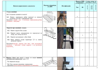 3
Вимоги нормативного документа Рисунок відповідно
до ДБН Фотофіксація
Вимоги ДБН
дотримано?
Ступінь впливу на
доступність об’єкту
Так Ні
доступно
частково
доступно
недоступно
Сходи зовнішні.
6.1. Сходинки однакові по висоті
6.2. Наявне маркування ребер верхньої та нижньої
сходинок для осіб з порушенням зору
Примітки :ганок має 3 сходини); маркування ребер
сходинок – відсутнє
+ +
+ +
Поручні при зовнішніх сходах:
6.3. Наявні поручні біля сходів
6.4. Поручні мають продовження по горизонталі як
вгорі, так і внизу на 30 см
6.5. Поручні розташовані з обох боків
6.6. Якщо ширина сходів перевищує 2,5 м, наявні
розділові перила
Приміткипоручні, перила для тих, хто рухається
сходами, - відсутні, східці широкі і не розділені
перилами_
+ +
+ +
+ +
+ +
7. Пандус: Якщо при вході є сходи, то сходи повинні
дублюватися пандусами  ухил 1:12
7.1. Наявний пандус.
7.2. Ухил пандусу відповідає нормативам.
Примітки:нахил пандуса нормативам не відповідає + +
 
