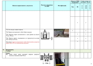 4
Вимоги нормативного документа Рисунок відповідно
до ДБН Фотофіксація
Вимоги ДБН
дотримано?
Ступінь впливу на
доступність об’єкту
Так Ні
доступно
частково
доступно
недоступно
+ +
7.3. На пандусі наявні перила.
7.4. Перила встановлені з обох боків пандусу.
7.5. Поруччя перил встановлено в двох рівнях на висоті
70 см і 90 см.
7.6. Перила мають подовження по горизонталі як вгорі,
так і внизу на 30 см.
Примітки:перила встановлені з обох боків пандуса,поруччя
перил-90см,70 см, подовження відсутні
+ +
+ +
+ +
+ +
8. Вхіднагрупа,
Тамбур
Двері:
8.1. Якщо вхідні двері одинарні, ширина дверного
полотна становить min 90 см.
 