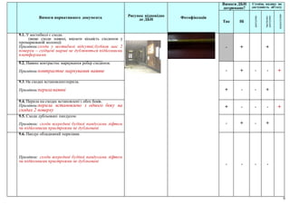 6
Вимоги нормативного документа Рисунок відповідно
до ДБН Фотофіксація
Вимоги ДБН
дотримано?
Ступінь впливу на
доступність об’єкту
Так Ні
доступно
частково
доступно
недоступно
9.1. У вестибюлі є сходи.
(якщо сходи наявні, вказати кількість сходинок у
промаркованій колонці)
Примітки:сходи у вестибюлі відсутні;будівля має 2
поверхи – східцеві марші не дублюються підйомними
платформами
____________________________________
- + +
9.2. Наявне контрастне маркування ребер сходинок.
Примітки:контрастне маркування наявне - + - - +
9.3. На сходах встановленіперила.
Примітки:периланаявні + - - +
9.4. Перила на сходах встановлені з обох боків.
Примітки:перила встановлено з одного боку на
сходах 2 поверху
+ - - - +
9.5. Сходи дубльовані пандусом.
Примітки: сходи всередині будівлі пандусами ліфтом
чи підйомними пристроями не дубльовані
- + - +
9.6. Пандус обладнаний перилами.
Примітки: сходи всередині будівлі пандусами ліфтом
чи підйомними пристроями не дубльовані
- - - -
 