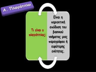 πείληψη
