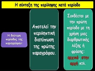 πείληψη