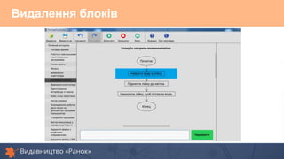 Видалення блоків
 