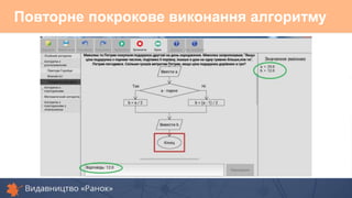 Повторне покрокове виконання алгоритму
 