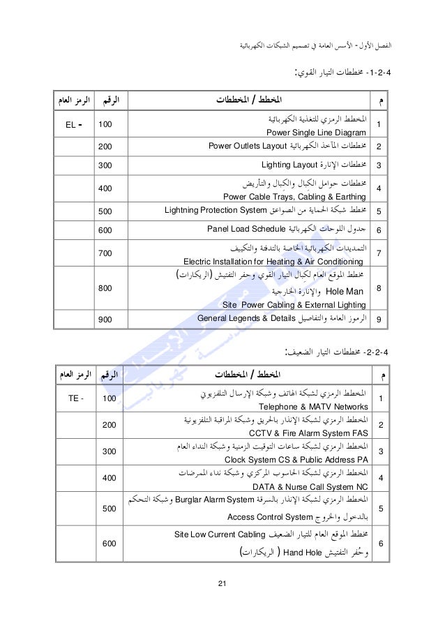 Ø³Ù„Ù… Ø§Ù„Ø¶Ø¨Ø§Ø¨ Ø§Ù„Ø¯Ø®Ø§Ù†ÙŠ ØºÙŠØ± Ø¹Ø§Ø¯ÙŠ Ø¬Ø¯Ø§ÙˆÙ„ Ø§Ù„ÙƒÙˆØ¯ Ø§Ù„Ù…ØµØ±Ù‰ Ù„Ù„Ø§Ø¶Ø§Ø¡Ø© Asminetan Com