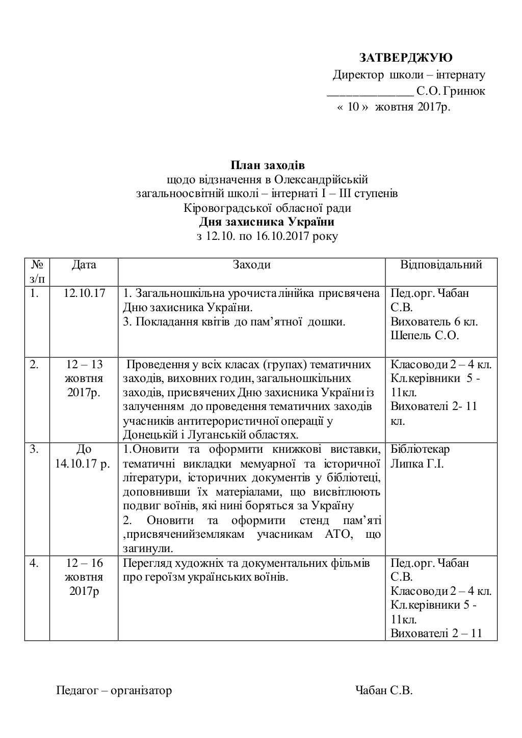План заходів з відзначення Дня захисника України