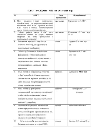 ПЛАН ЗАСІДАНЬ УПЗ на 2017-2018 н.р.
№ ЗМІСТ Дата
проведення
Відповідальні
1. Про завдання і зміст національно-
патріотичного вихованнягромадянського
виховання дітей в сім’ї у рамках реалізації
КЦП «Діти і молодь Татарбунарщини
проти різних проявів насильства».
листопад Бурлаченко М.П.-ЗВР –
2. Спільна робота школи і сім’ї щодо
залучення дитини до джерел народної
творчості як шлях формування її
національної свідомості
листопад Камишева О.Г.-кл. кер.
11 кл
4. Виховання в родині - простір для
творчого розвитку, саморозвитку і
самореалізації особистості
січень Цуркан О.М..-кл. кер.
кл.
5. Спільна робота школи і сім’ї щодо
формування всебічно гармонійно
розвиненої особистості, громадянина –
патріота своєї Батьківщини шляхом
поєднання різних напрямків і форм
виховання
січень Бурлаченко В.П..-Кл.
кер. 6 кл
6. Роль батьків в подальшому розвитку
стійкої потреби дітей щодо здорового
способу життя в рамках реалізації КЦП
«Діти і молодь Татарбунарщини проти
різних проявів насильства»
березень Бурлаченко М.П.-ЗВР
8 Роль батьків у формуванні
громадянської, патріотично-спрямованої
особистості з активною життєвою
позицією в рамках реалізації проблемної
виховної теми району
березень Лошкарьова О.Б.-
психолог
9 Національно-патріотичне виховання як
основа формування молодої особистості
громадянина України в рамках реалізації КЦ
Програми національно-патріотичного
виховання молоді Татарбунарщини»
травень Бурлаченко М.П.-ЗВР
10 Сім’я, освіта, вибір життєвого шляху.
Державна підсумкова атестація і ЗНО.
травень Саченко О.Є.-кл. кер 10 кл
 