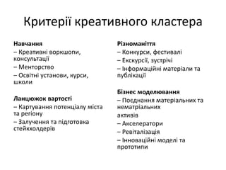 Критерії креативного кластера
Навчання
– Креативні воркшопи,
консультації
– Менторство
– Освітні установи, курси,
школи
Ланцюжок вартості
– Картування потенціалу міста
та регіону
– Залучення та підготовка
стейкхолдерів
Різноманіття
– Конкурси, фестивалі
– Екскурсії, зустрічі
– Інформаційні матеріали та
публікації
Бізнес моделювання
– Поєднання матеріальних та
нематріальних
активів
– Акселератори
– Ревіталізація
– Інноваційні моделі та
прототипи
 
