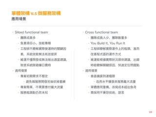 ? Siloed functional team
? F꠳ɆT
? ؓ؟ĿС܌
? ̎t⌍HI\rP 
أϵyЧܟoЧN
? S\_lomh
ʹϵyeMr
? mÈ
? 󲻷
? ΢_l ؾ
? ΣҪ
? ƿicȻδ֪
?È
? Cross functional team
? F꠳ɆT٣Fꠔ
? You Build It, You Run It
? ̎t⌍H\ϵƿiM
Ƴʽ\ʽ
? S\ܸHrṩhe
rܲtP ԭ򣬿ٶλ}c
? mÈ
? ֱUչ_O
? ˮƽU
? wؘČɱؓ
? òݼgZ
 