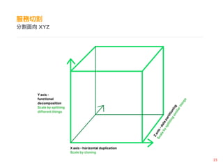 ָ? XYZ
 