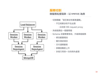΢壬 VMFIVE 
? иP :Ƿ浽I߉݋
? ࠿tڴ
? f DB request proxy
? ϵyƿiһ׃ɂ
? Schema ׃Ҫ޸ġɂ
? ޸Ĺ
? ~yԇĿ
? L׃L
? y
? ֻõһε̎
 