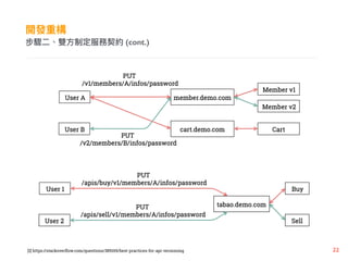 [1] https://stackover?ow.com/questions/389169/best-practices-for-api-versioning
E?p?ƶs (cont.)
 