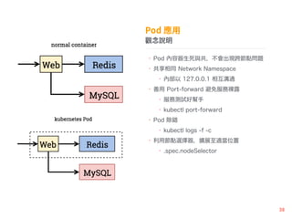 ^f
? Pod cF繝c}
? ͬ Network Namespace
? Ȳ 127.0.0.1 ໥ͨ
?  Port-forward ¶
? ՜yԇÎ
? kubectl port-forward
? Pod e
? kubectl logs -f -c
? ùcxUչmλ
? .spec.nodeSelector
 