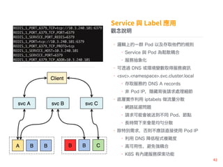 ^f
? ߉݋ϵһȺ Pod ԼȡҎt
? Service c Pod ɢ
? ճ
? ͸^ DNS h׃ȡ÷Y
? <svc>.<namespace>.svc.cluster.local
? ȡյ DNS A records
?  Pod IP[رՈ̎
? ׌ӌ iptabels ɢ
? W·t}
? Ոܕ͵ͬ Podc
? LrgǾ ɢ
? ؄e󣬷tԓֱʹ Pod IP
?  DNS ͳʽ}s
? ߿ԡ⏊
? K8S ЃȽ̽
 
