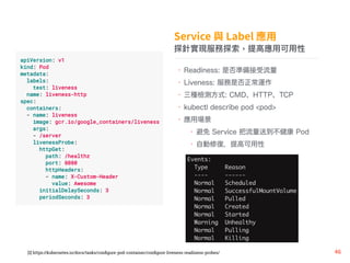 ̽ᘌF̽?ߑ?ÿ?
? Readiness: Ƿʂ
? Liveness: Ƿ\
? Nzyʽ: CMDHTTPTCP
? kubectl describe pod <pod>
? È
?  Service ͵ Pod
? Ԅޏͣ߿
[1] https://kubernetes.io/docs/tasks/con?gure-pod-container/con?gure-liveness-readiness-probes/
 