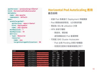 ^f
?  Pod ؓdM Deployment sUչ
? Pod ҪYԴܿأӋʹ
? AOÿ 30s  utilization Ӌ
? HPA ؙC
? _ܿ졢P
?  Pod }_P
? ɴ GKE Cluster Autoscaler
? Pod F Pending Bŕ|l
? ԓNܴ_
 