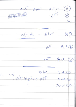استراتيجيات مختلفة  الأوراق معكوسة
