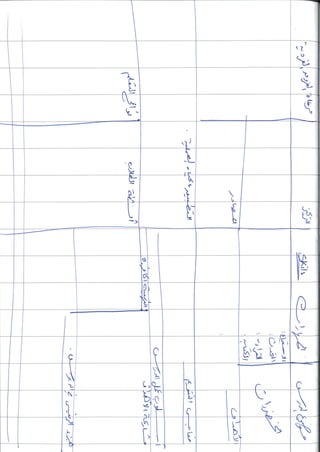 استراتيجيات مختلفة  الأوراق معكوسة