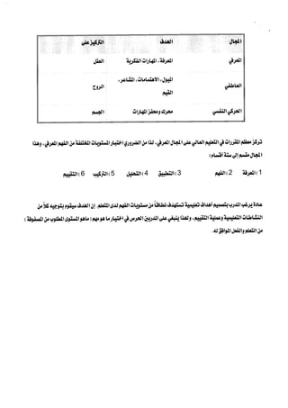 كتابة اهداف تعليمية عالية الجودة