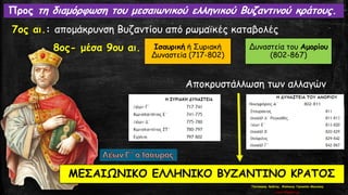 7ος αι.: απομάκρυνση Βυζαντίου από ρωμαϊκές καταβολές
8ος- μέσα 9ου αι.
Αποκρυστάλλωση των αλλαγών
Ισαυρική ή Συριακή
Δυναστεία (717-802)
Δυναστεία του Αμορίου
(802-867)
Προς τη διαμόρφωση του μεσαιωνικού ελληνικού Βυζαντινού κράτους.
ΜΕΣΑΙΩΝΙΚΟ ΕΛΛΗΝΙΚΟ ΒΥΖΑΝΤΙΝΟ ΚΡΑΤΟΣ
Τσατσούρης Χρήστος, Φιλόλογος Γυμνασίου Μαγούλας
xtsat.blogspot.gr
 