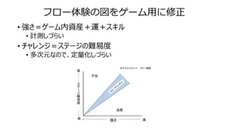 フロー体験の図をゲーム用に修正
• 強さ＝ゲーム内資産＋運＋スキル
• 計測しづらい
• チャレンジ＝ステージの難易度
• 多次元なので、定量化しづらい
 