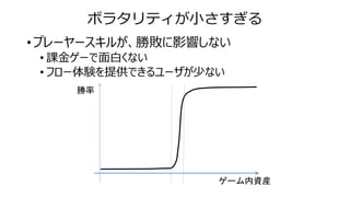 ボラタリティが小さすぎる
• プレーヤースキルが、勝敗に影響しない
• 課金ゲーで面白くない
• フロー体験を提供できるユーザが少ない
ゲーム内資産
勝率
 