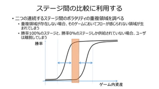 ステージ間の比較に利用する
• 二つの連続するステージ間のボラタリティの重複領域を調べる
• 重複領域が存在しない場合、そのゲームにおいてフローが感じられない領域が生
まれてしまう
• 勝率100%のステージと、勝率0%のステージしか供給されていない場合、ユーザ
は離脱してしまう
ゲーム内資産
勝率
 