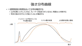 強さ分布曲線
• 一週間程度の時間をおいて分布を確認する
• 山が右側にシフトしていれば、プレーヤーが成長できているため、問題ないと判断する
• 特定の強さのセグメントが減っていないか確認する
強さ
人数
インストール不足からくる
下位層の減少 ミドル層の成長 上位層の成長と飽和
 