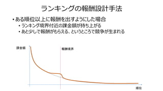 ランキングの報酬設計手法
• ある順位以上に報酬を出すようにした場合
• ランキング境界付近の課金額が持ち上がる
• あと少しで報酬がもらえる、というところで競争が生まれる
課金額
順位
報酬境界
 