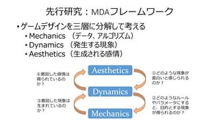 先行研究：MDAフレームワーク
• ゲームデザインを三層に分解して考える
• Mechanics （データ、アルゴリズム）
• Dynamics （発生する現象）
• Aesthetics（生成される感情）
Mechanics
Dynamics
Aesthetics ①どのような現象が
面白いと感じられる
のか？
②どのようなルール
やパラメータにする
と、目的とする現象
が得られるのか？
③意図した現象は
生まれているの
か？
④意図した感情は
得られているの
か？
 