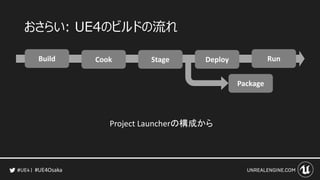 #UE4Osaka
おさらい: UE4のビルドの流れ
Build Cook Stage Deploy Run
Package
Project Launcherの構成から
 