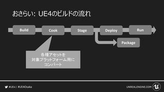 #UE4Osaka
おさらい: UE4のビルドの流れ
Build Cook Stage Deploy Run
Package
各種アセットを
対象プラットフォーム用に
コンバート
 