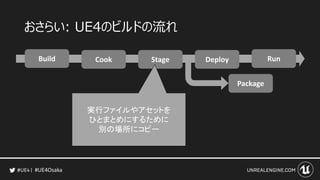 #UE4Osaka
おさらい: UE4のビルドの流れ
Build Cook Stage Deploy Run
Package
実行ファイルやアセットを
ひとまとめにするために
別の場所にコピー
 