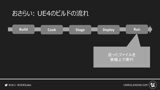#UE4Osaka
おさらい: UE4のビルドの流れ
Build Cook Stage Deploy Run
送ったファイルを
実機上で実行
 