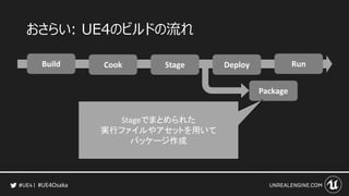 #UE4Osaka
おさらい: UE4のビルドの流れ
Build Cook Stage Deploy Run
Package
Stageでまとめられた
実行ファイルやアセットを用いて
パッケージ作成
 