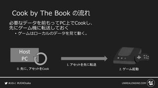 #UE4Osaka
Host
PC
1. アセットを先に転送
2. ゲーム起動
Cook by The Book の流れ
必要なデータを前もってPC上でCookし、
先にゲーム機に転送しておく
&bull; ゲームはローカルのデータを見て動く。
0. 先に、アセットをCook
 