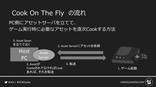 #UE4Osaka
Host
PC
Asset
Server
2. Asset Serverにアセットを依頼
3. Assetが
CookeされてなければCook
あれば、それを転送
4. 転送
1. ゲーム起動
0. Asset Sever
を立てておく
Cook On The Fly の流れ
PC側にアセットサーバを立てて、
ゲーム実行時に必要なアセットを逐次Cookする方法
 