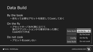 #UE4Osaka
Data Build
By the book
&bull; 前もって必要なアセットを指定してCookしておく
On the fly
&bull; アセットサーバをPC側に立てて、
実行アプリケーションから要求があった際に
Cookを行う手法
Do not cook
&bull; アセットをcookしない
 