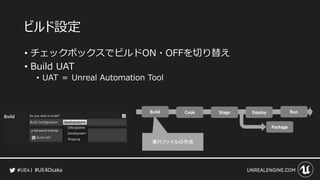 #UE4Osaka
ビルド設定
&bull; チェックボックスでビルドON・OFFを切り替え
&bull; Build UAT
&bull; UAT ＝ Unreal Automation Tool
 