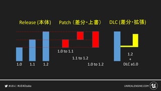 #UE4Osaka
 