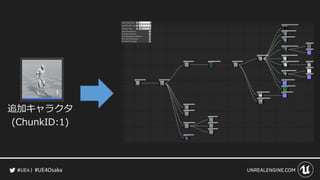 #UE4Osaka
追加キャラクタ
(ChunkID:1)
 